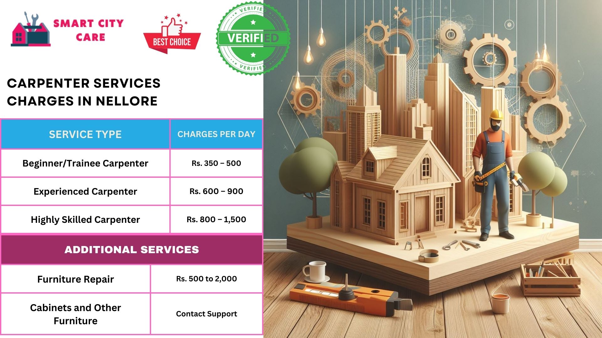 Carpenter Services charges in Nellore