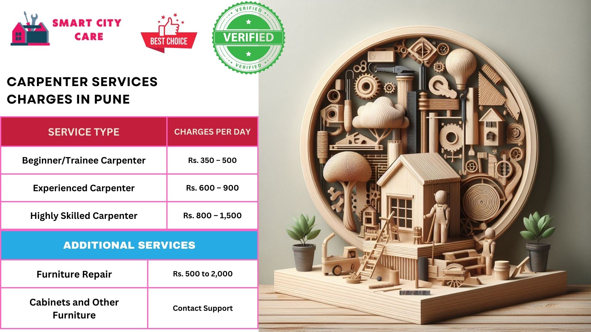 Carpenter Services charges in Pune