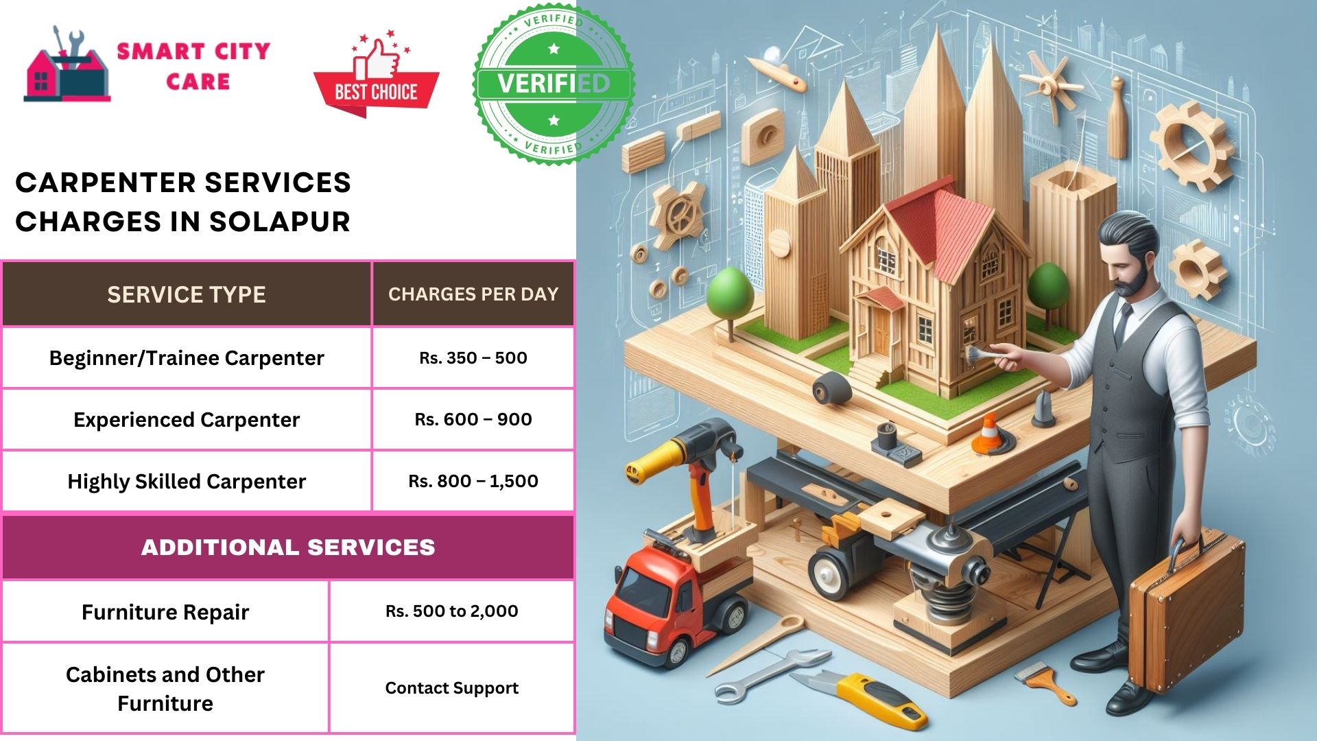 Carpenter Services charges in Solapur