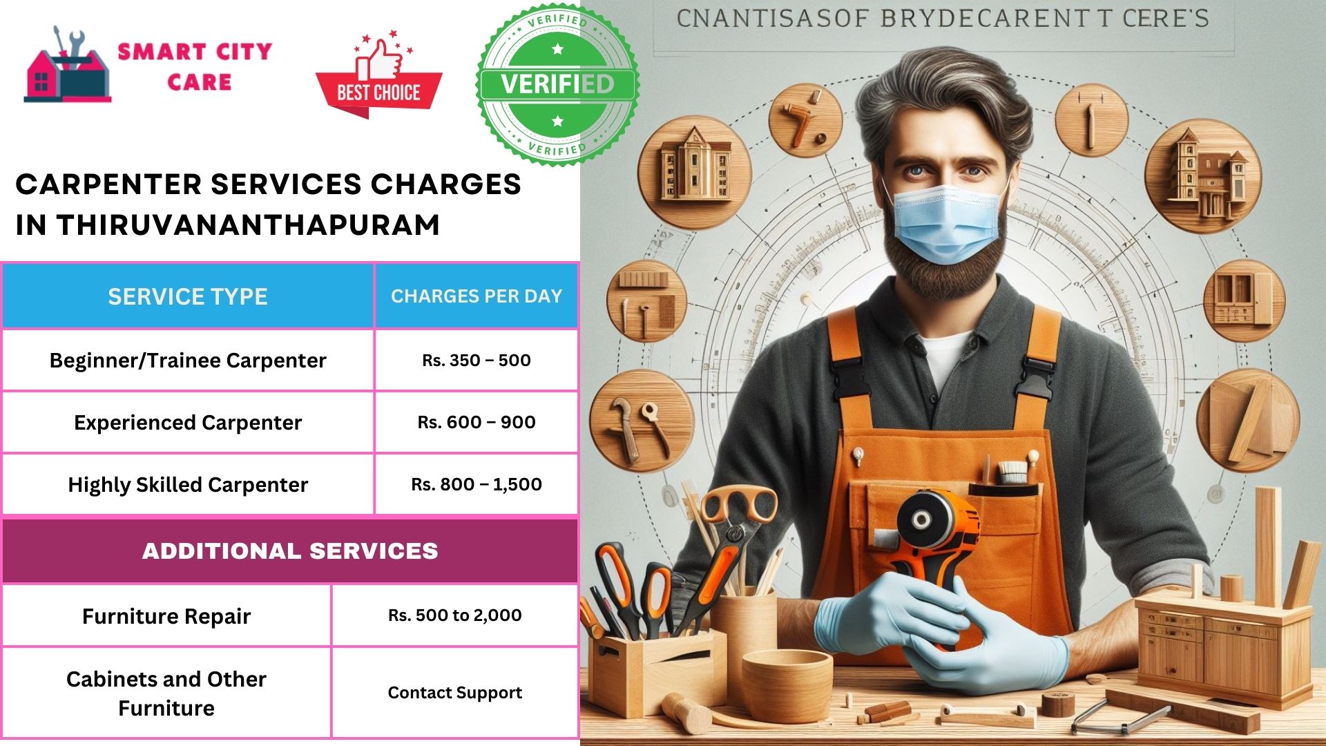 Carpenter Services charges in Thiruvananthapuram