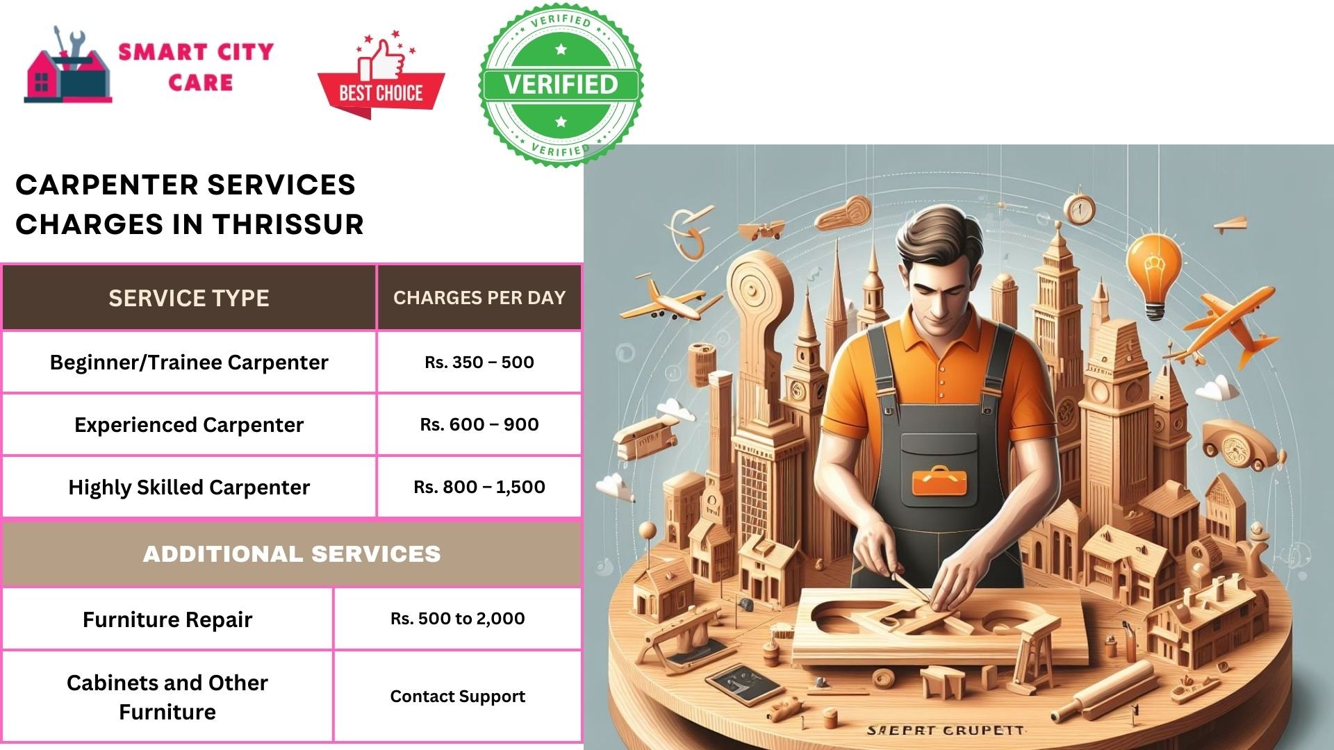 Carpenter Services charges in Thrissur