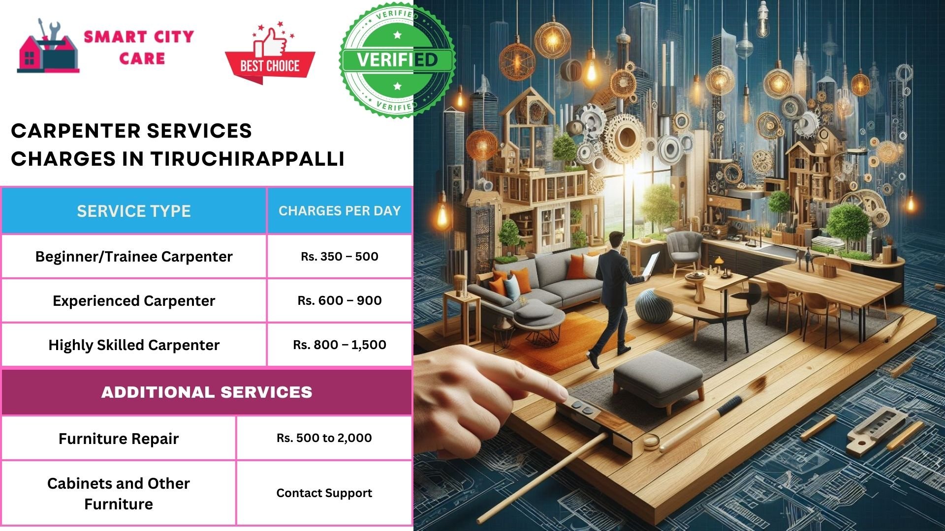 Carpenter Services charges in Tiruchirappalli