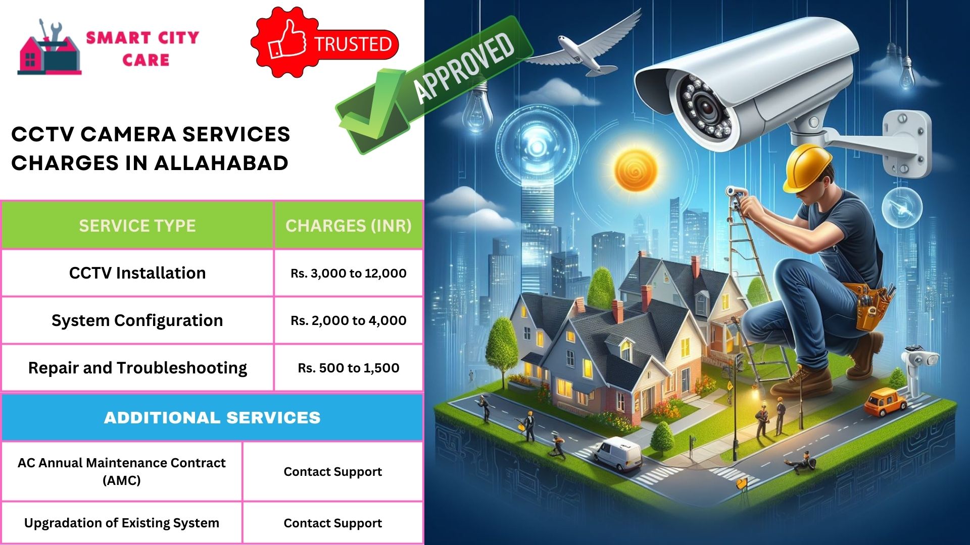 cctv camera installation services in Allahabad