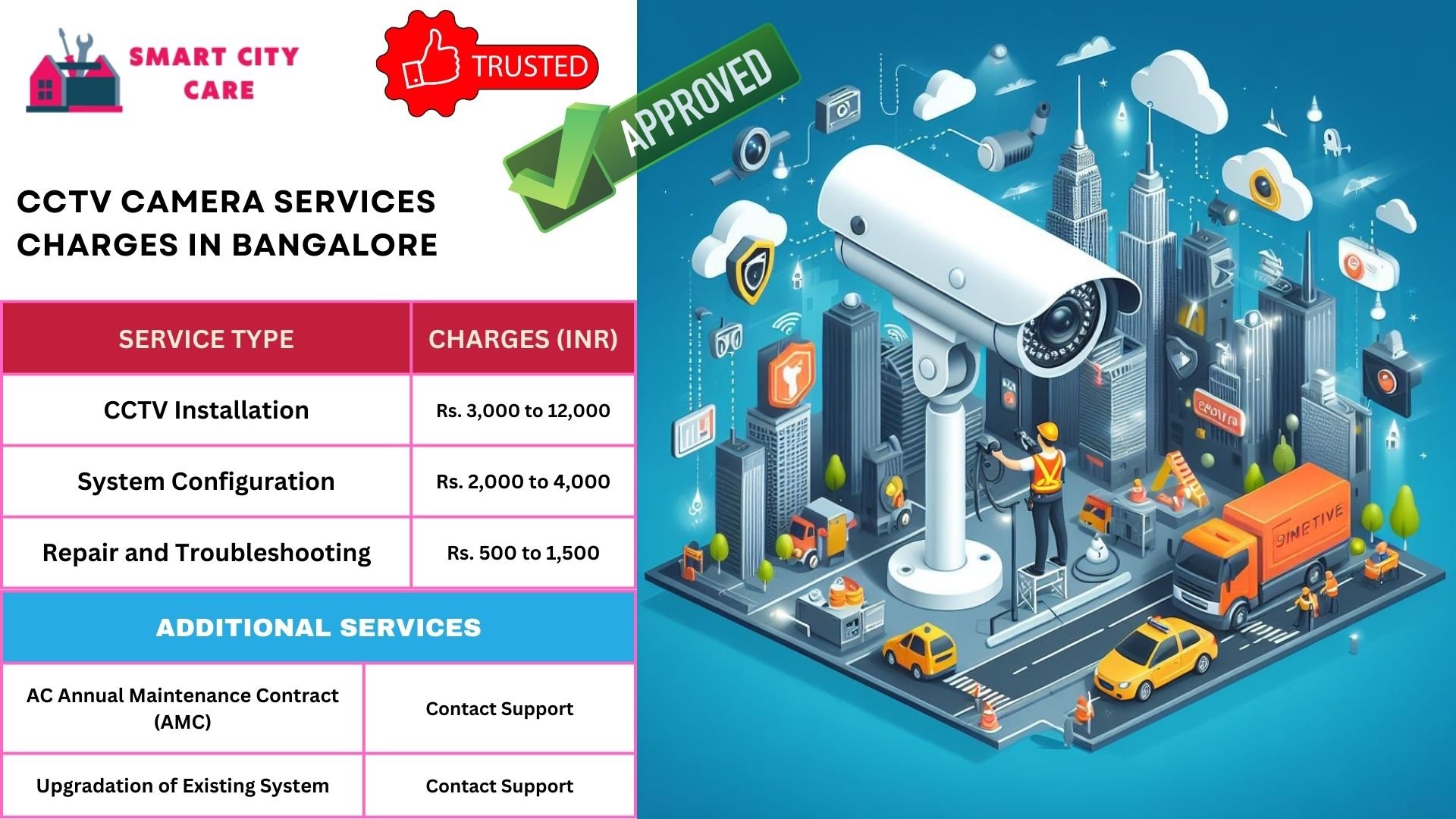 cctv camera installation services in Bangalore