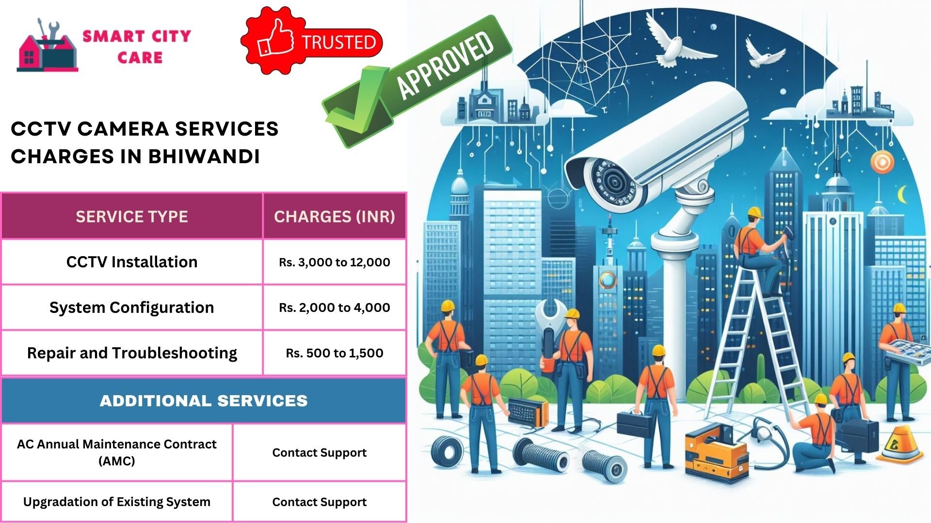 cctv camera installation services in Bhiwandi