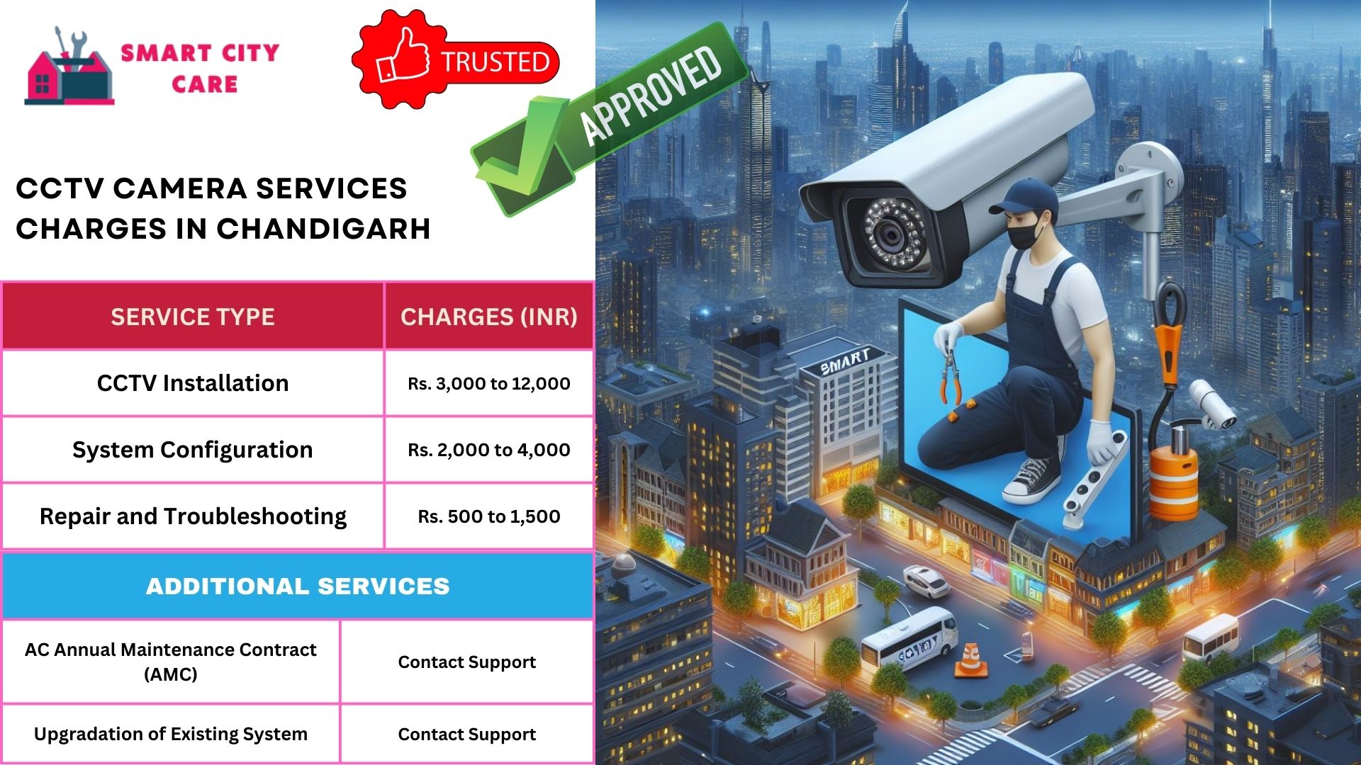 cctv camera installation services in Chandigarh