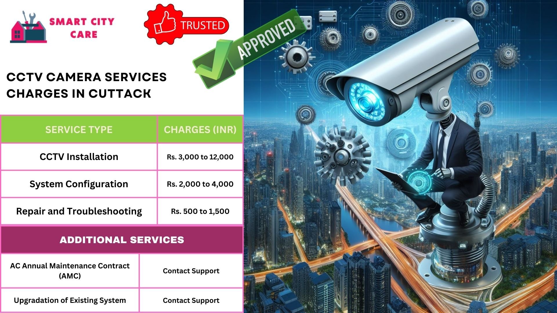 cctv camera installation services in Cuttack