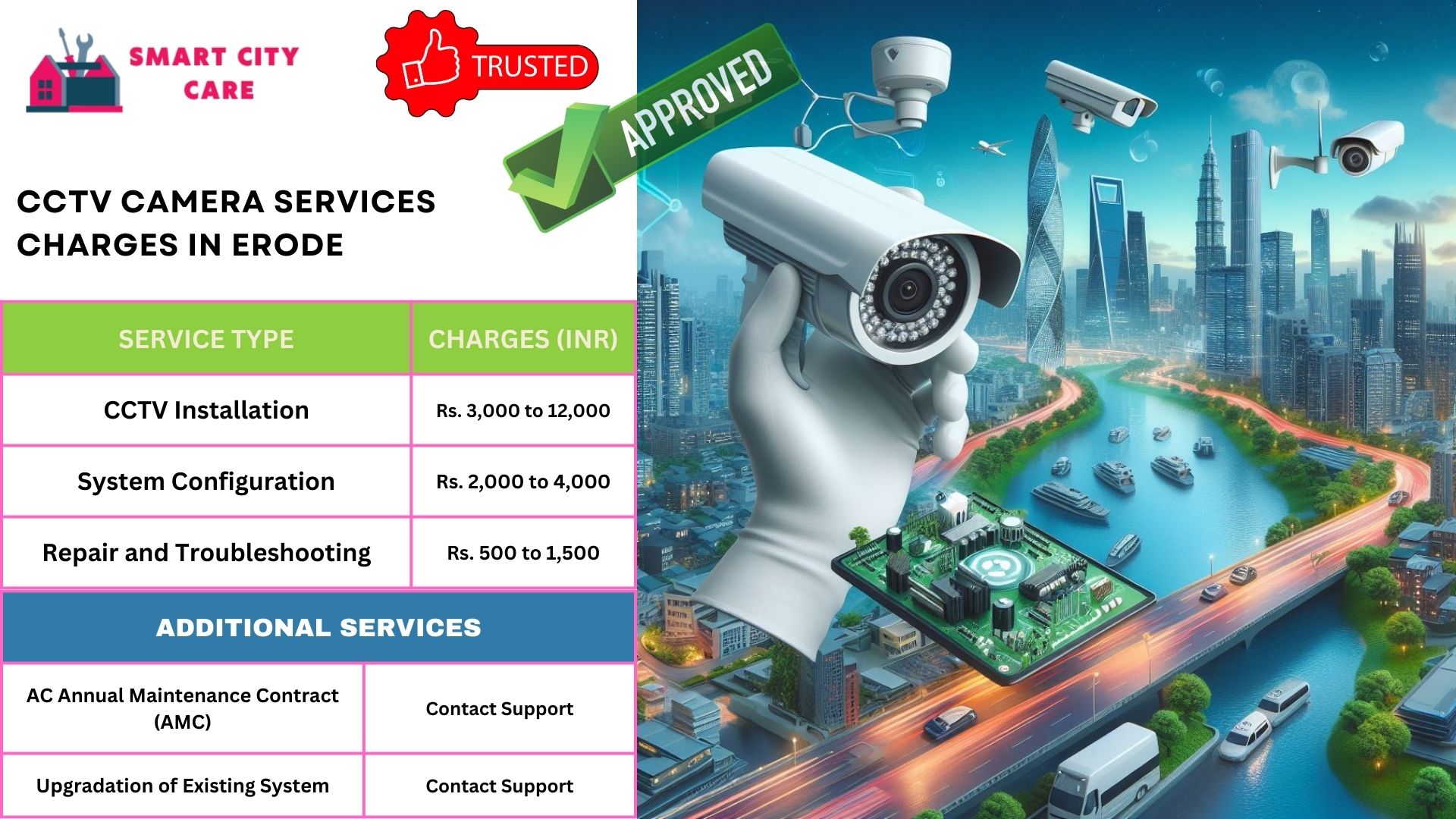 cctv camera installation services in Erode