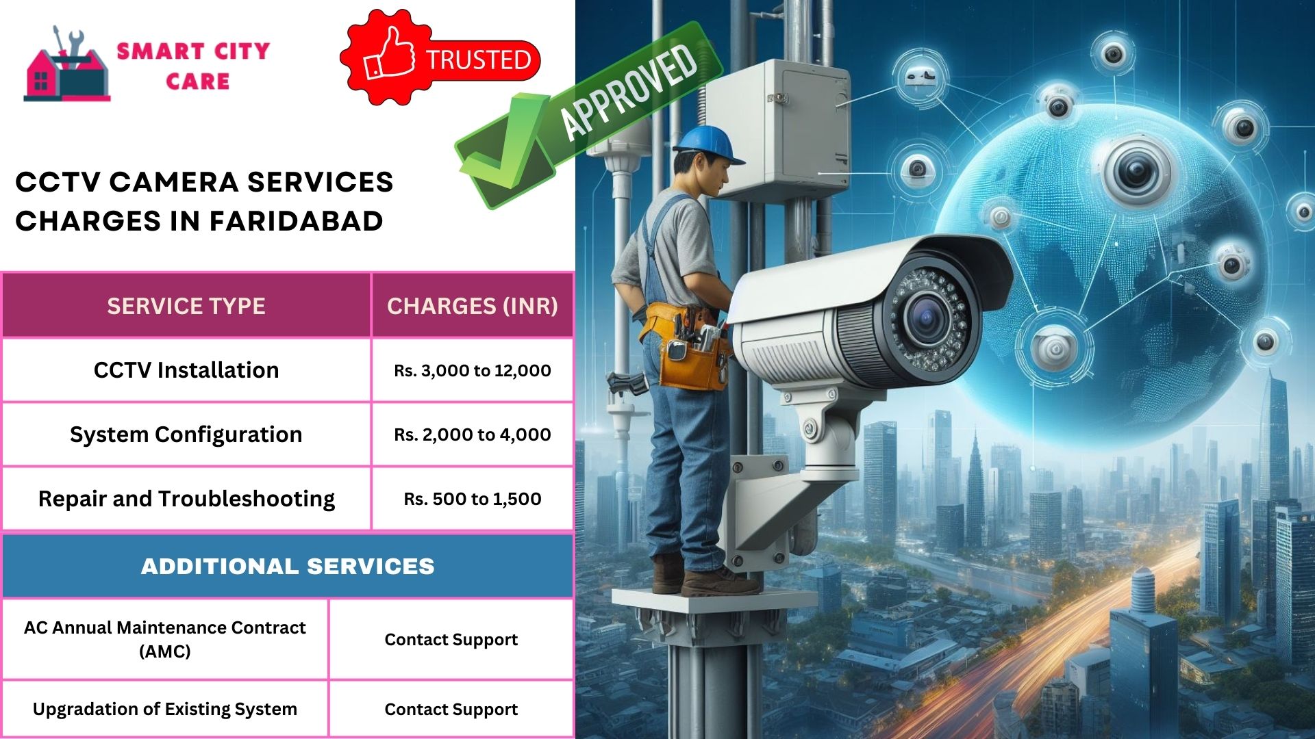 cctv camera installation services in Faridabad