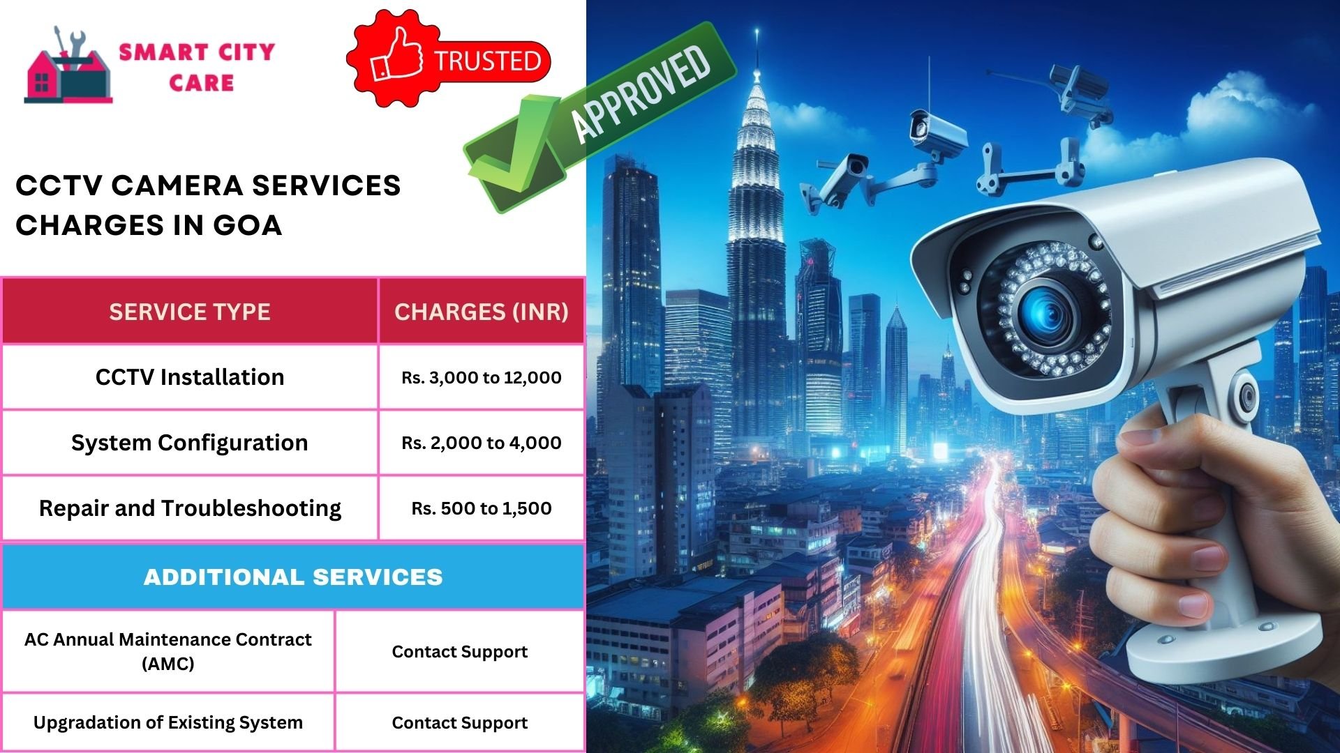 cctv camera installation services in Goa