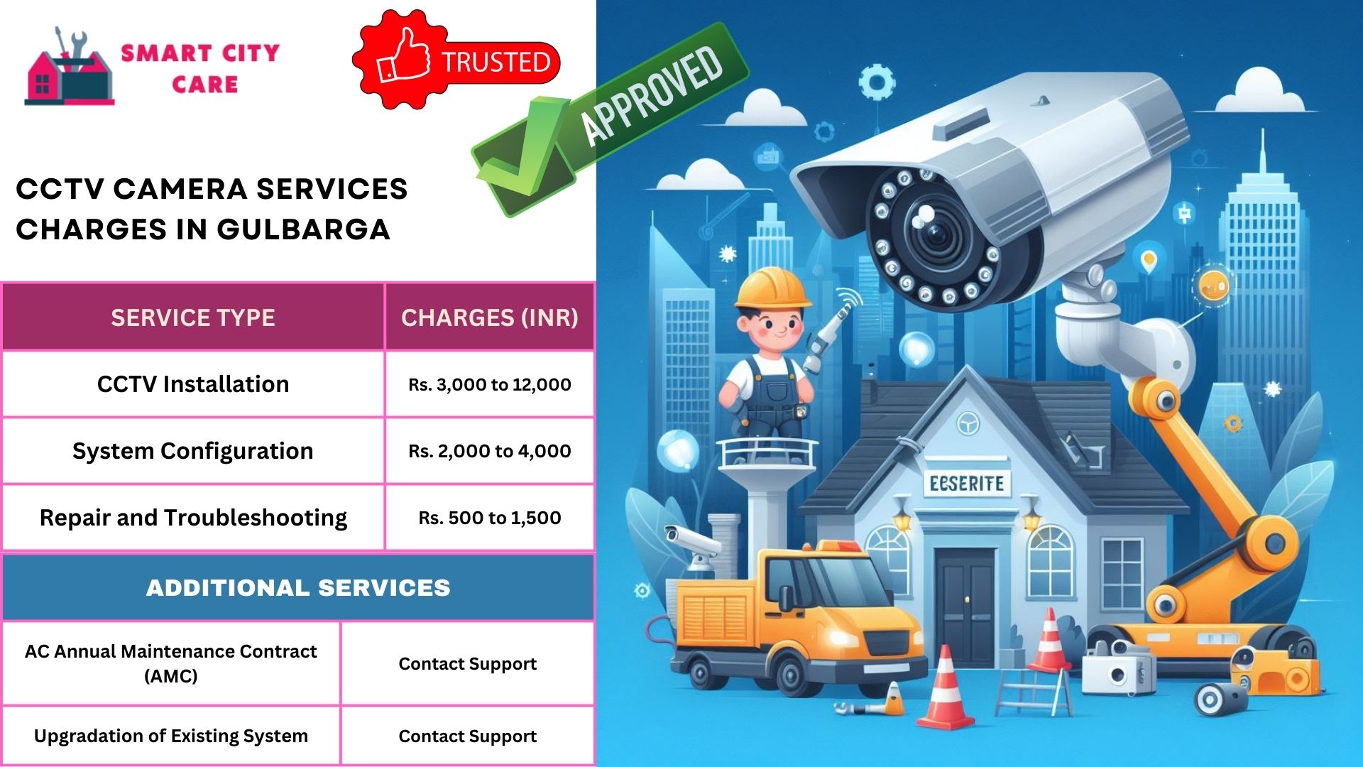 cctv camera installation services in Gulbarga