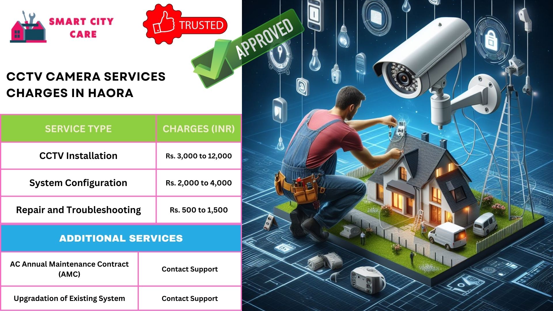 cctv camera installation services in Haora