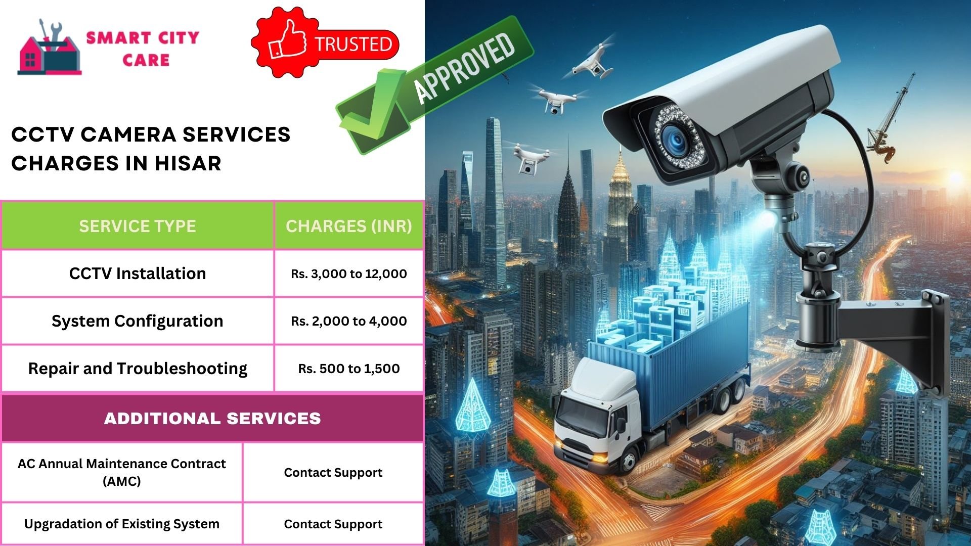 cctv camera installation services in Hisar