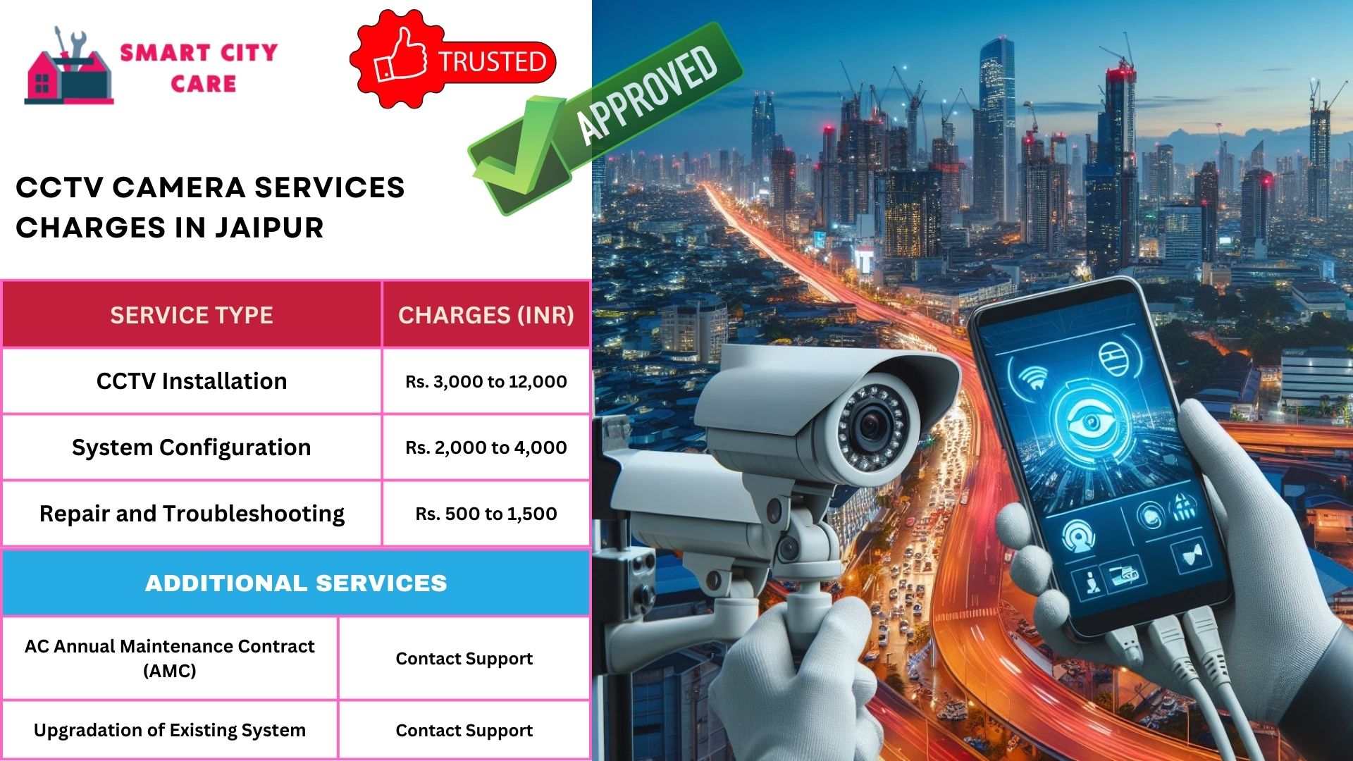 cctv camera installation services in Jaipur