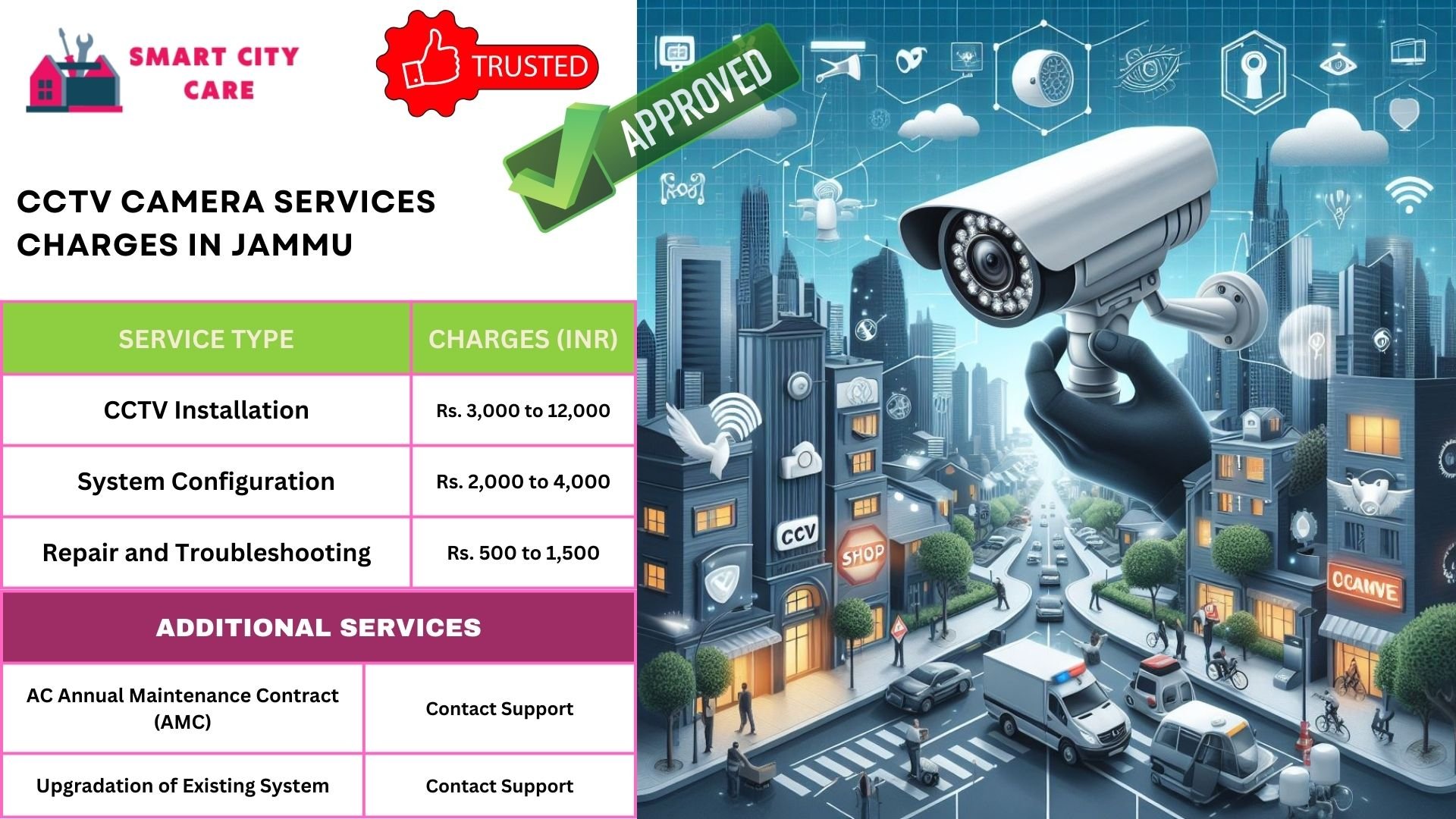 cctv camera installation services in Jammu