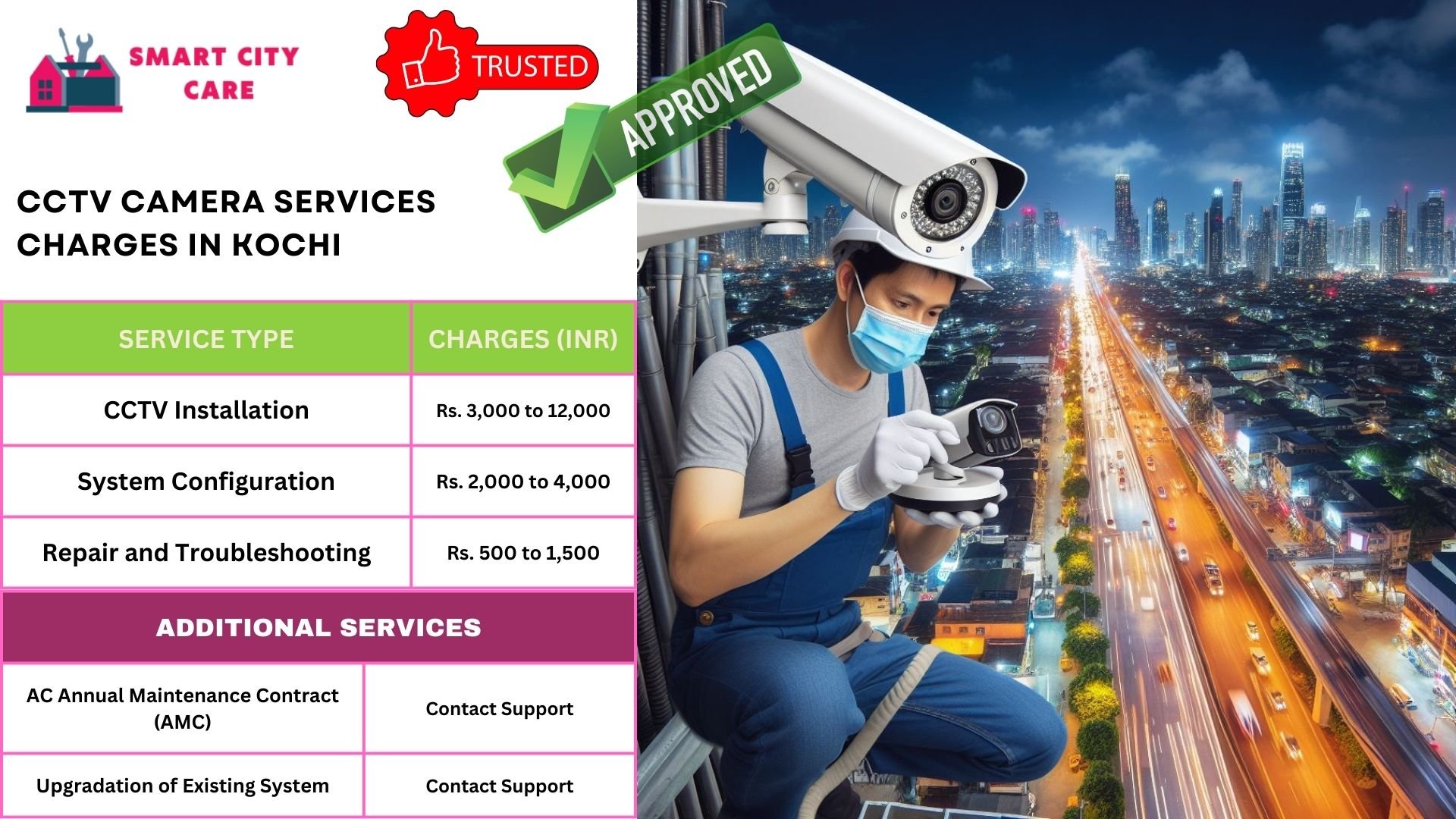 cctv camera installation services in Kochi