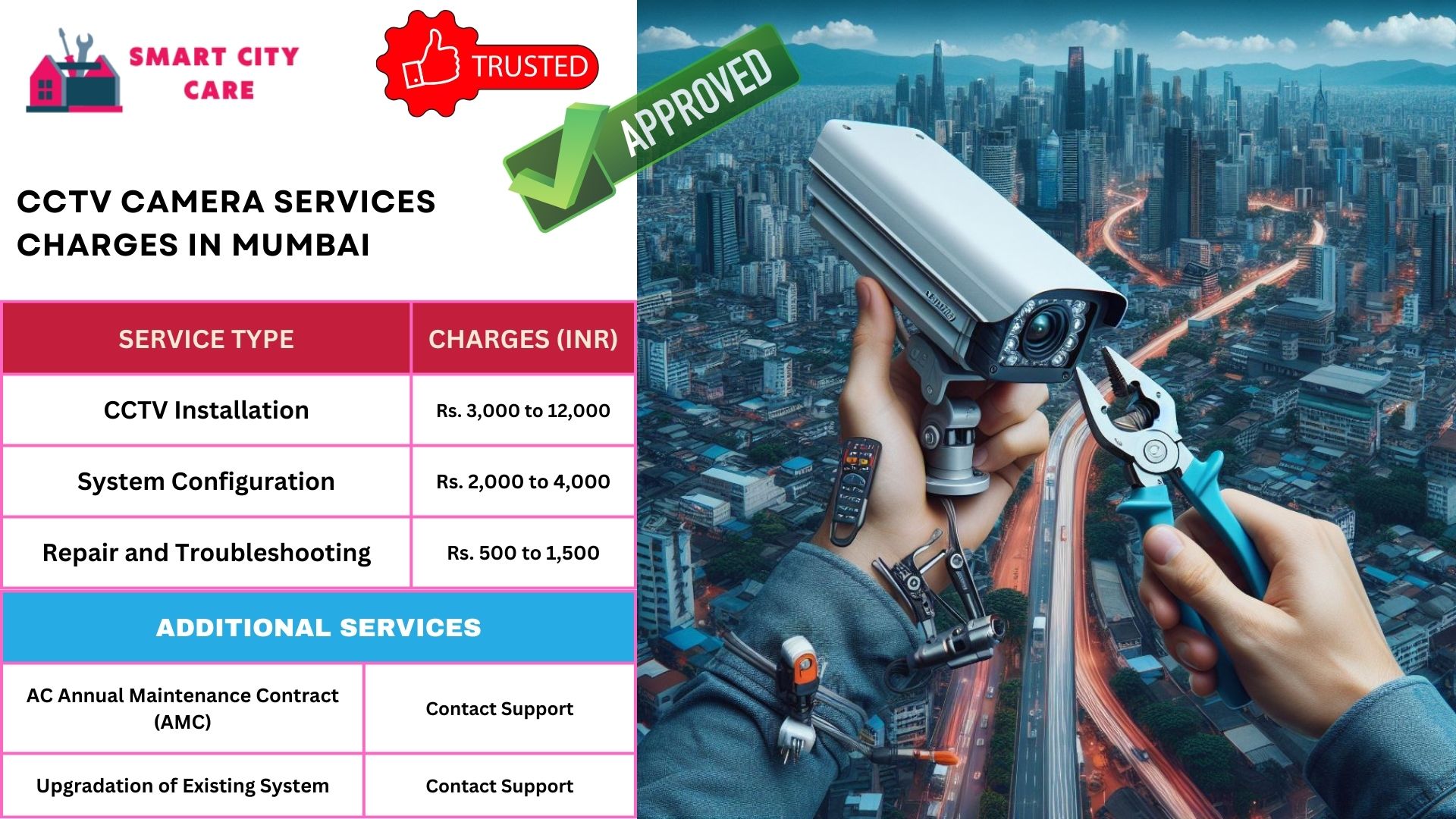 cctv camera installation services in Mumbai