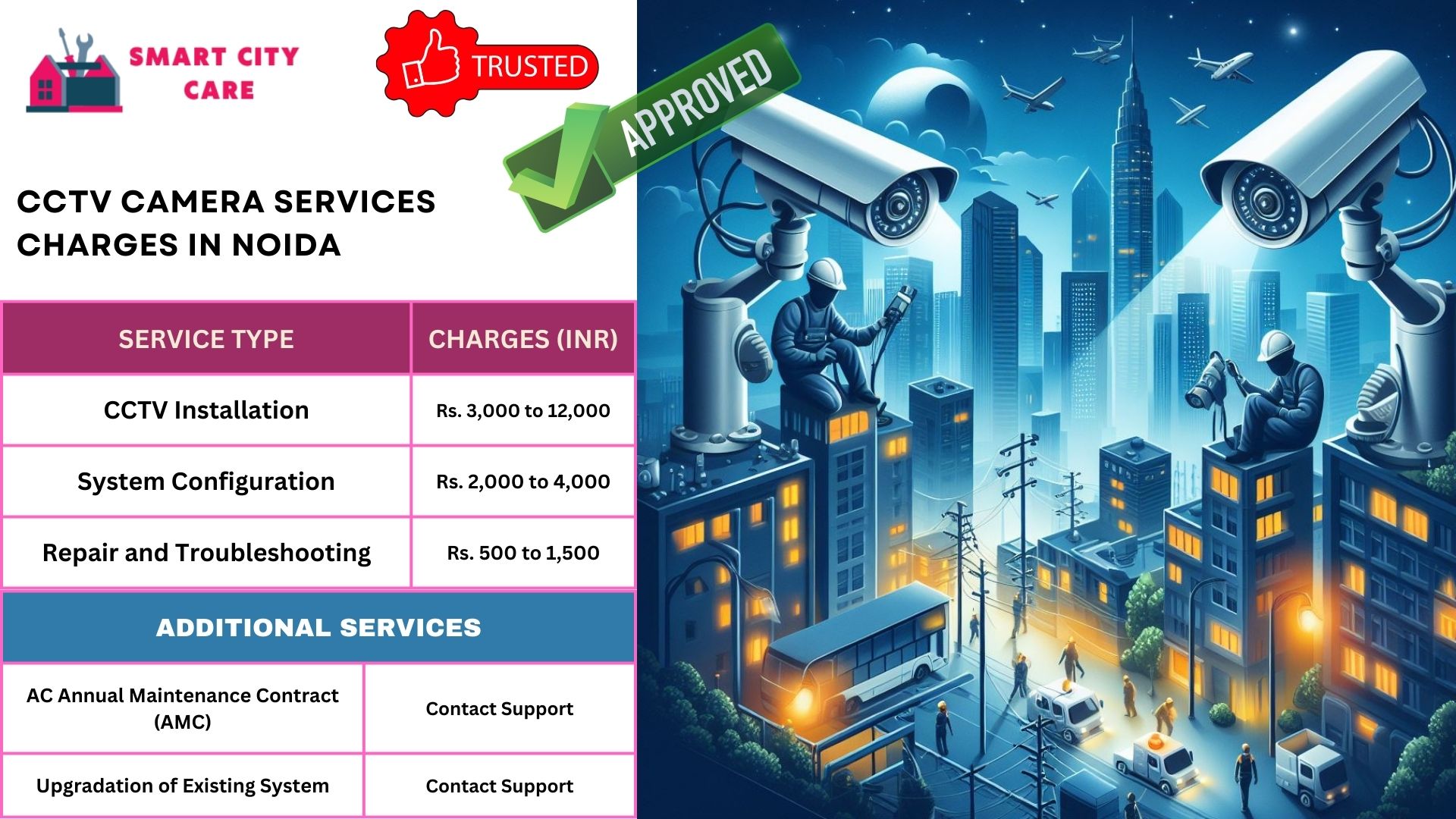 cctv camera installation services in Noida