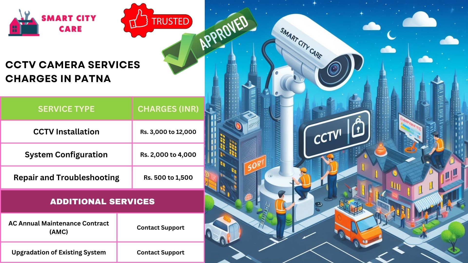 cctv camera installation services in Patna