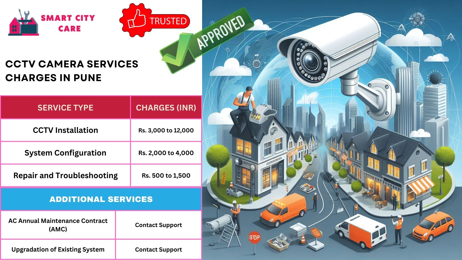 cctv camera installation services in Pune