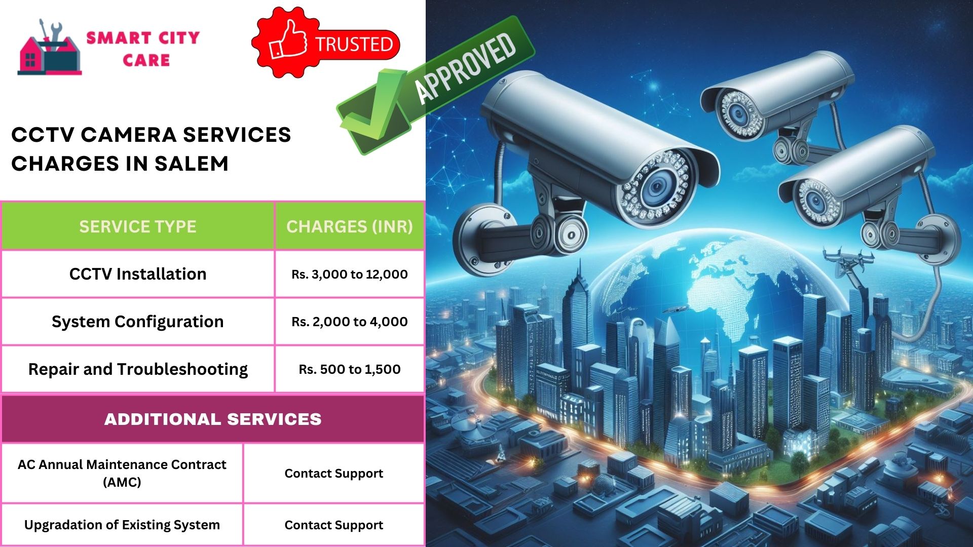 cctv camera installation services in Salem