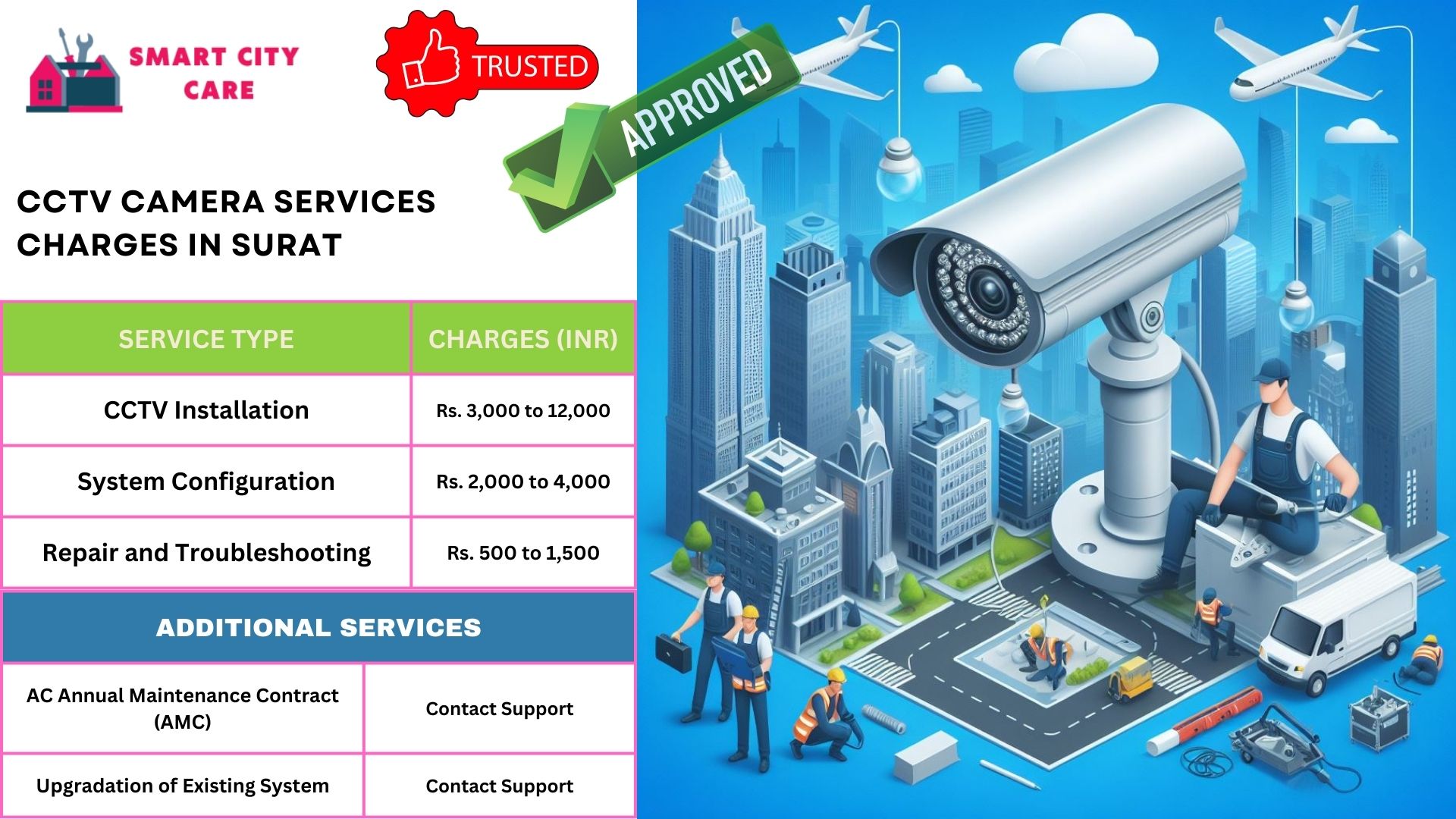 cctv camera installation services in Surat