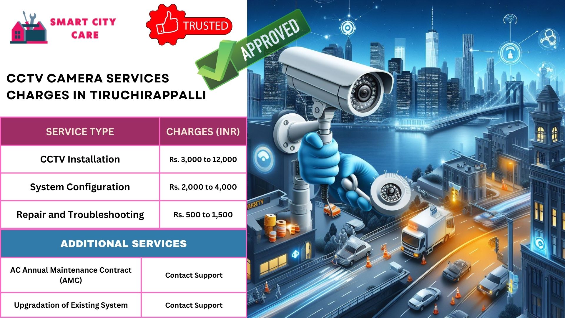 cctv camera installation services in Tiruchirappalli