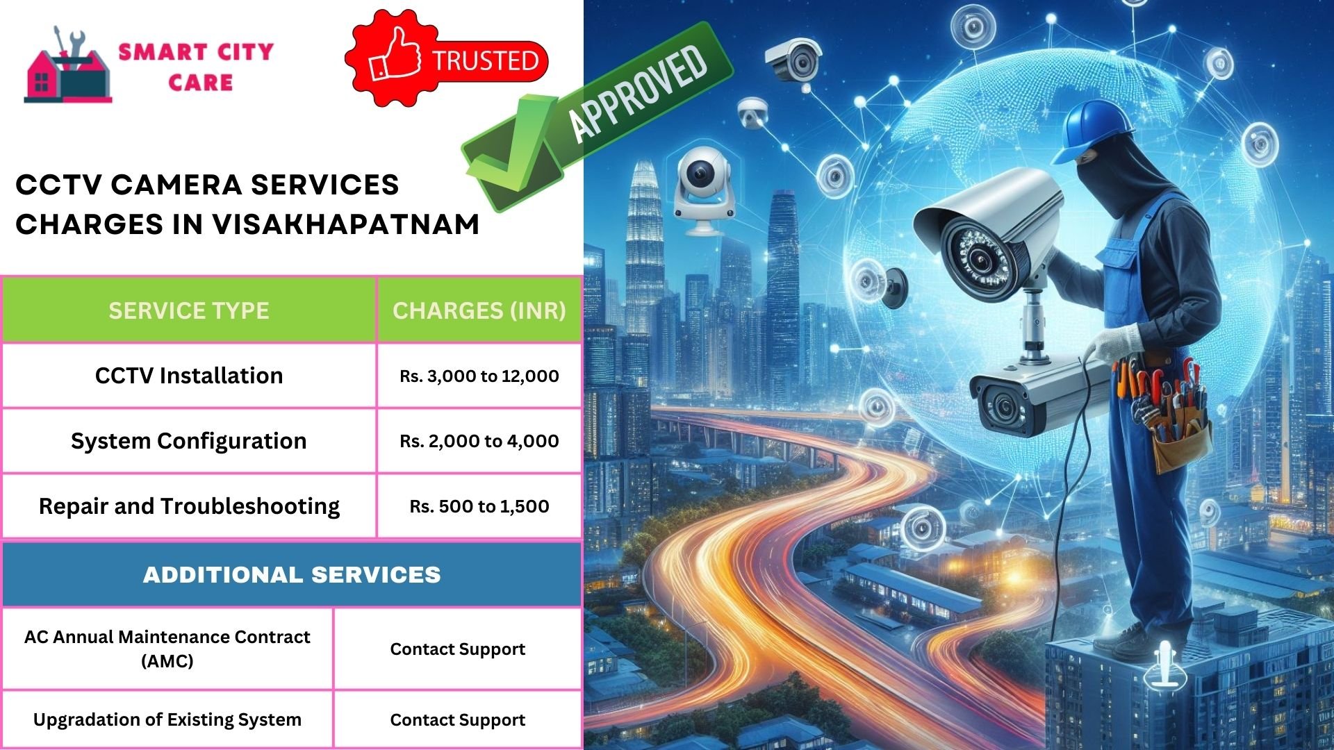 cctv camera installation services in Visakhapatnam