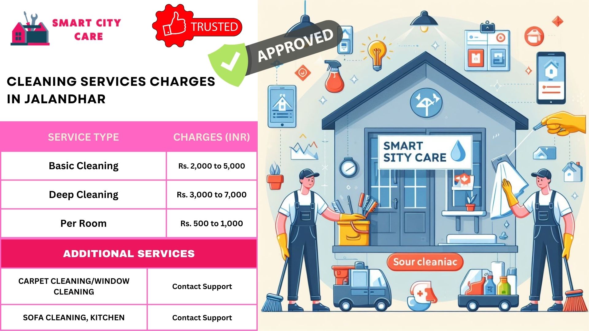 Cleaning Services rate list in Jalandhar