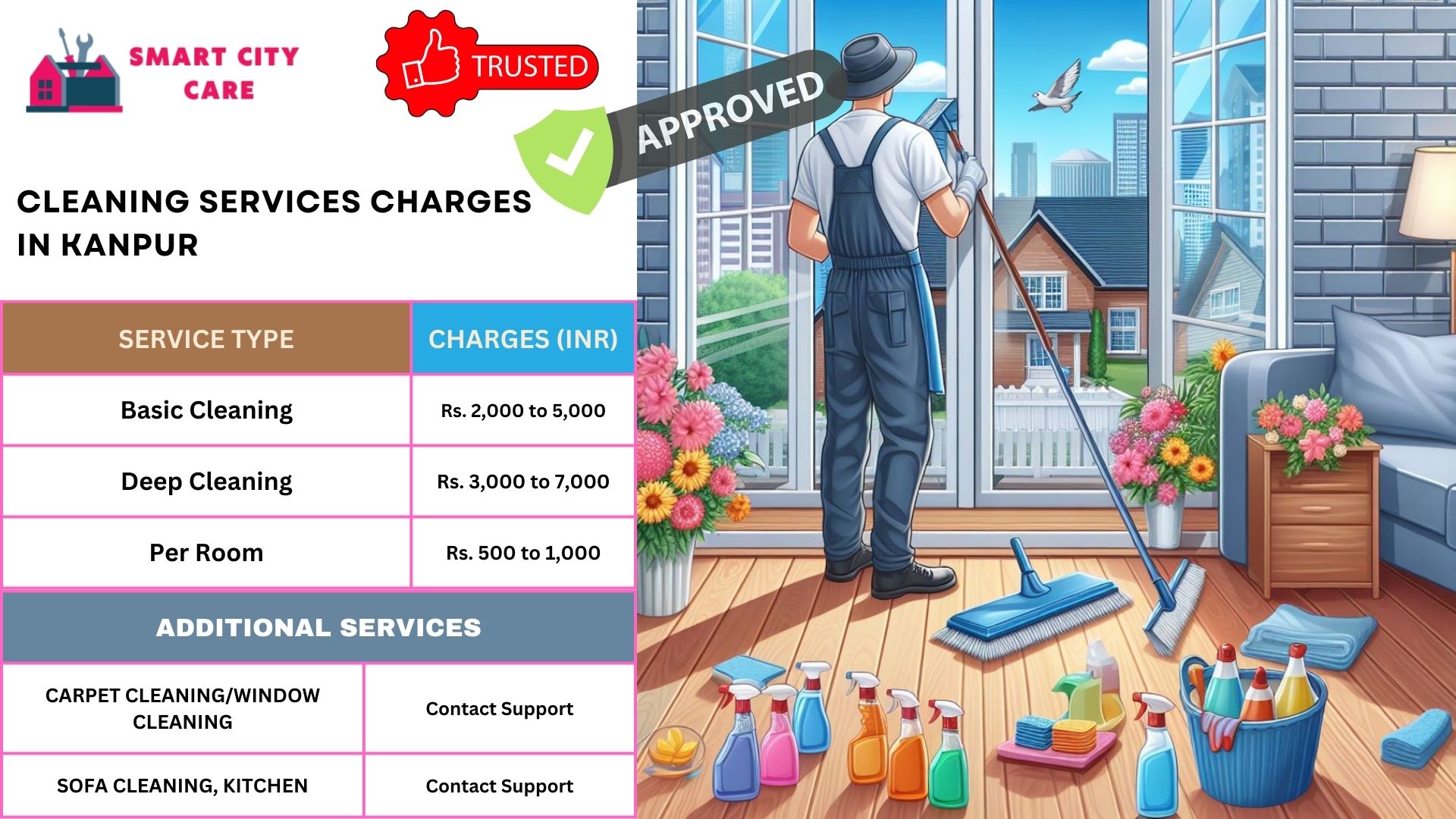 Cleaning Services rate list in Kanpur