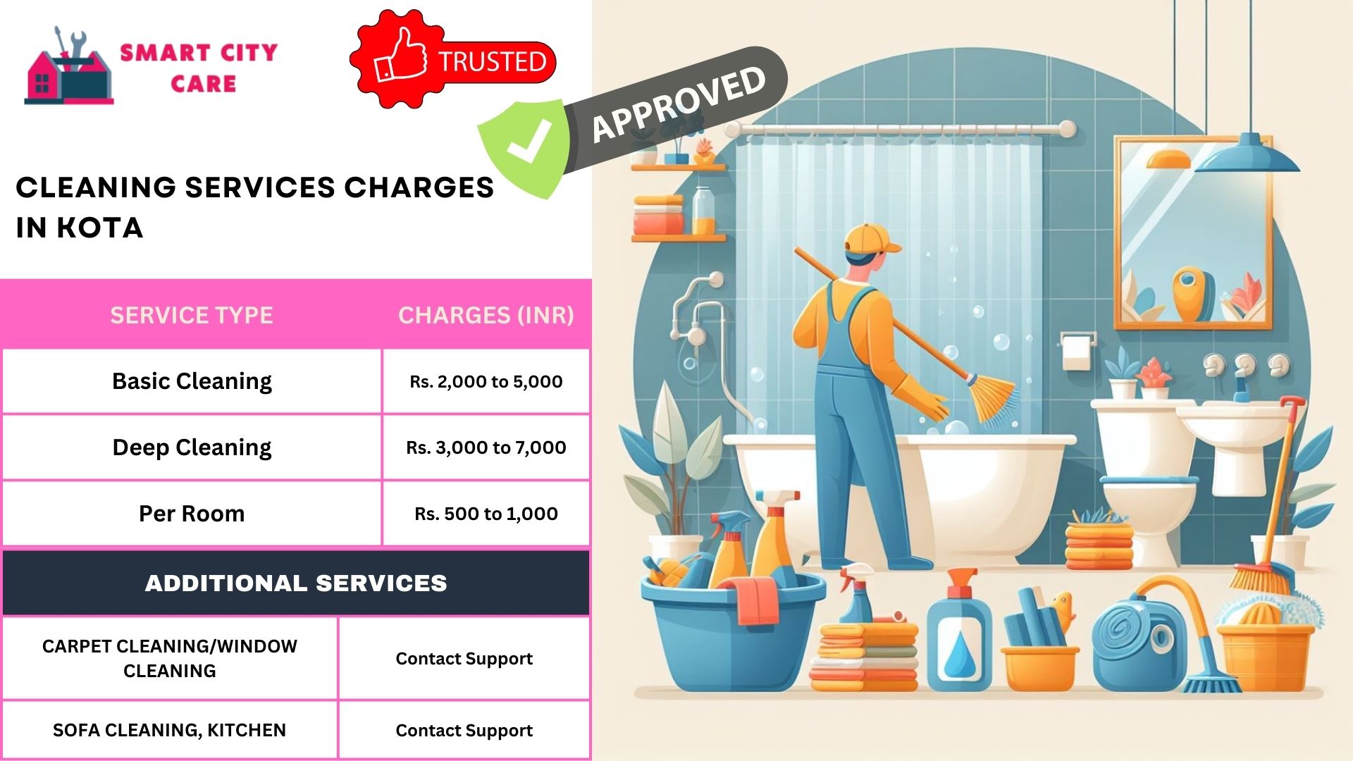 Cleaning Services rate list in Kota