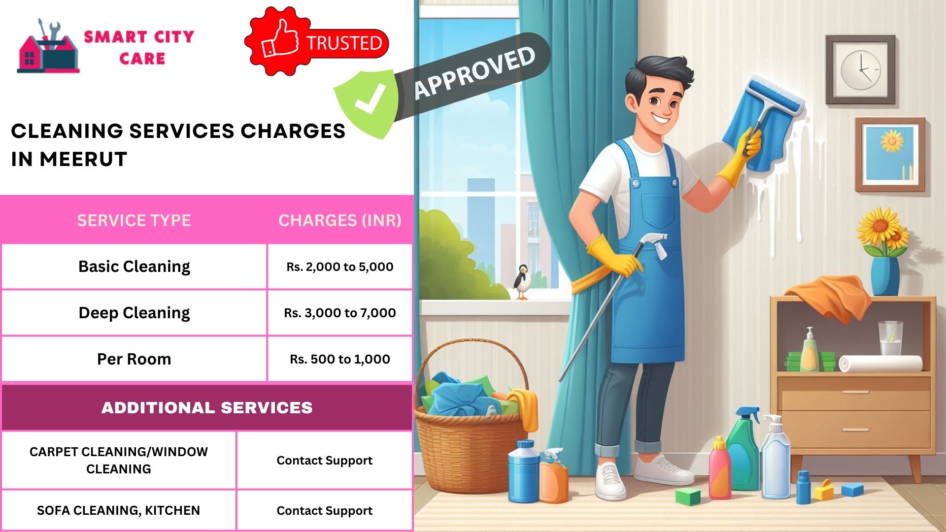 Cleaning Services rate list in Meerut