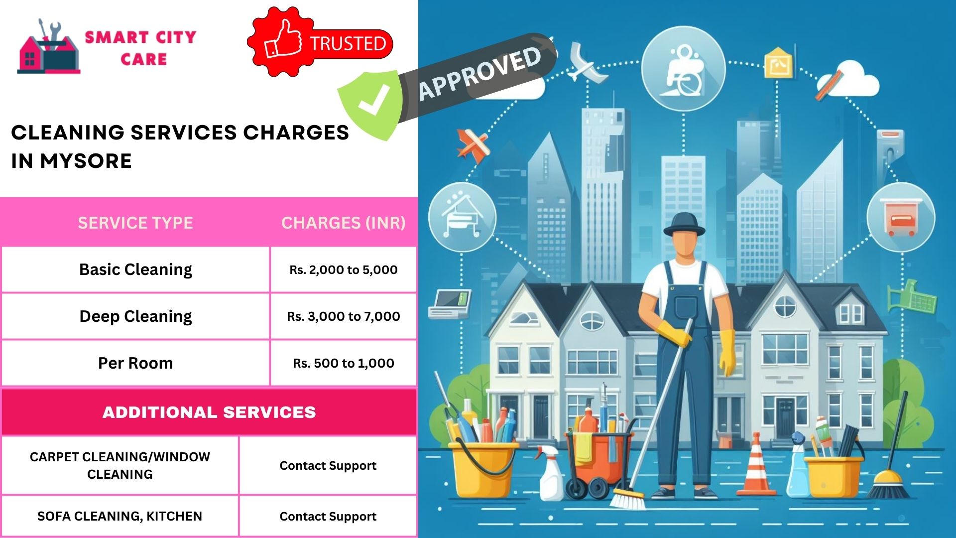 Cleaning Services rate list in Mysore