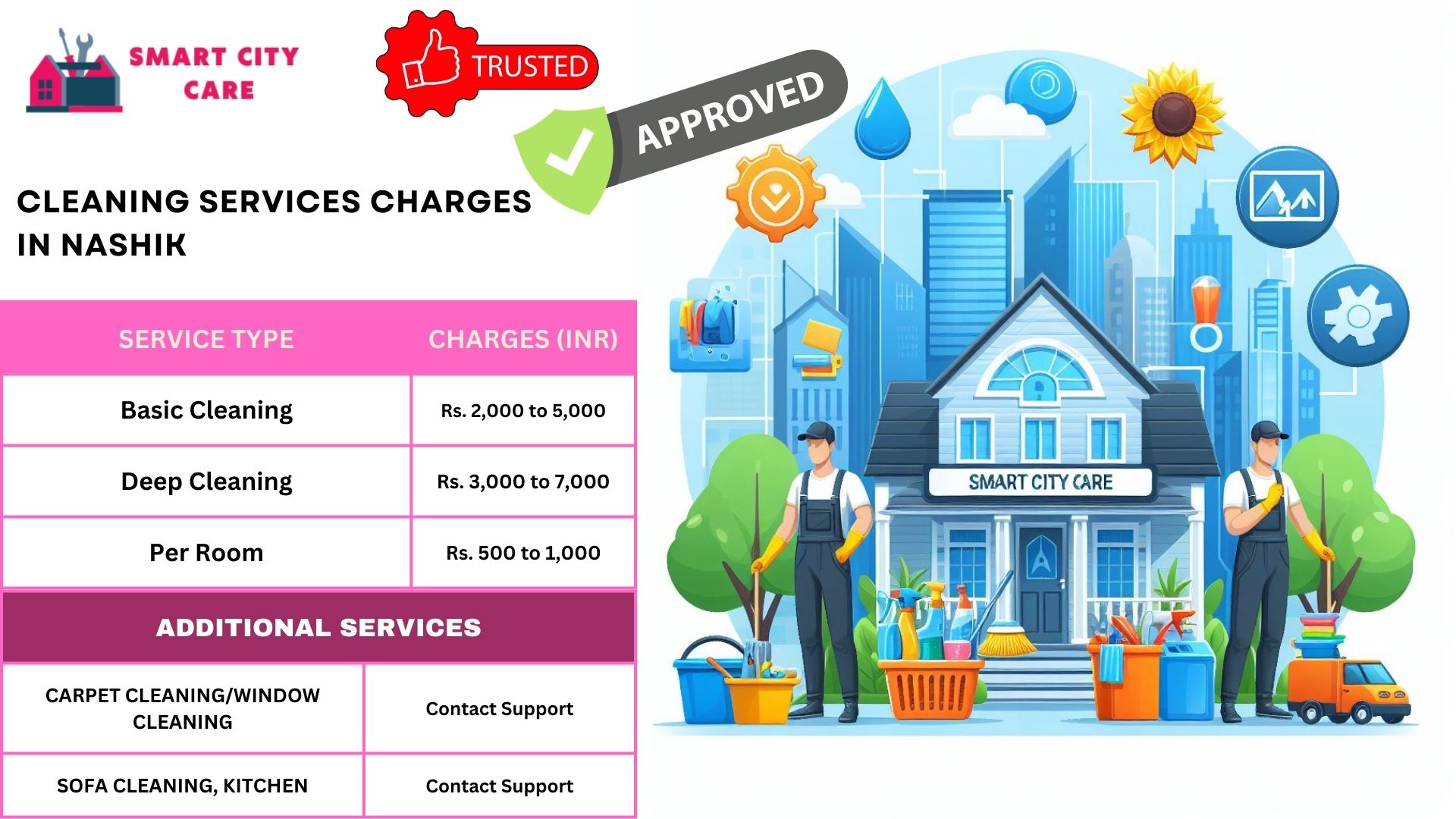 Cleaning Services rate list in Nashik