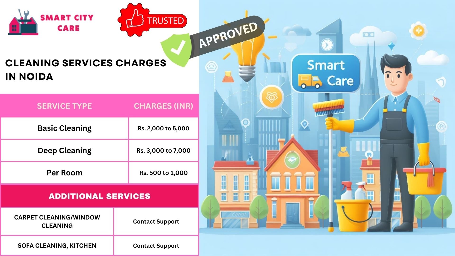 Cleaning Services rate list in Noida