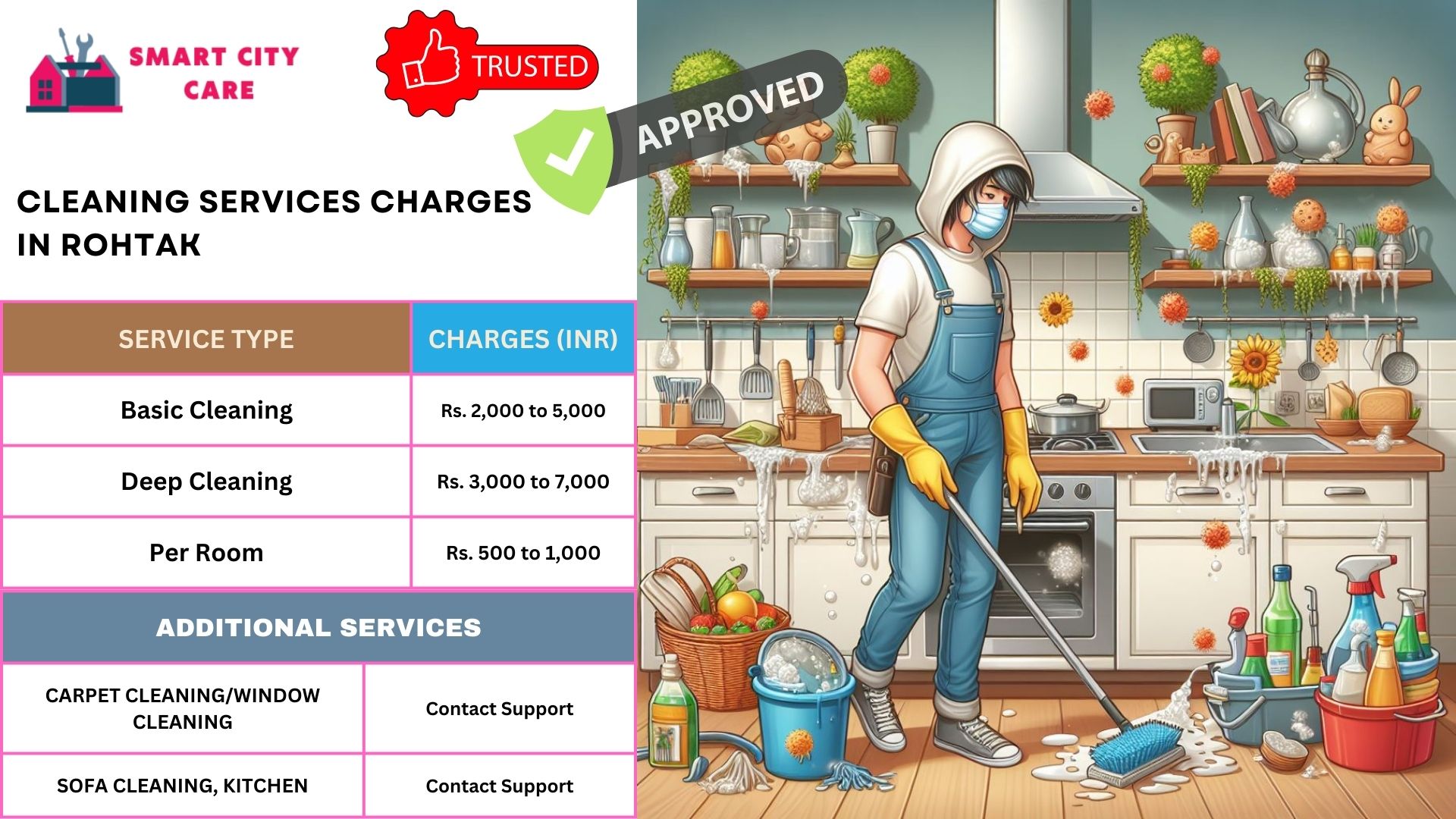 Cleaning Services rate list in Rohtak