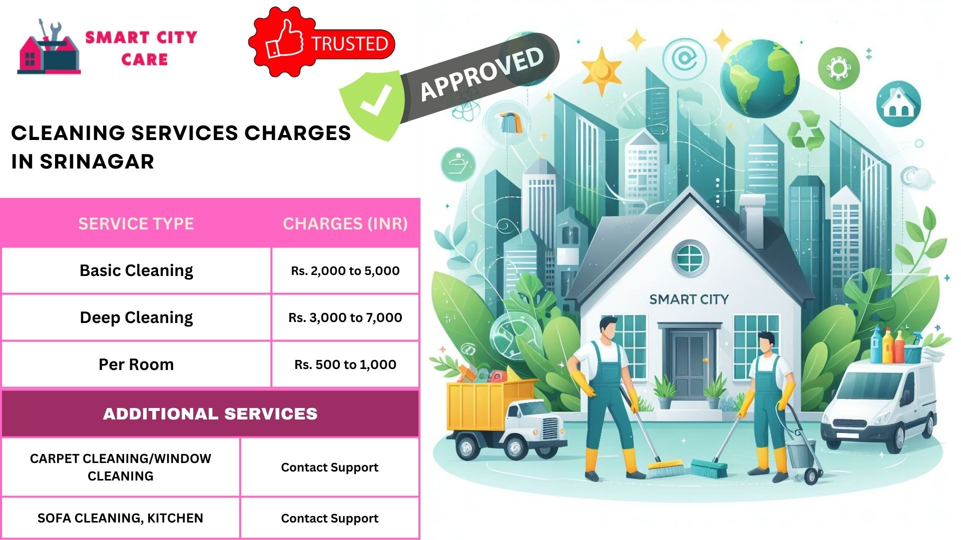 Cleaning Services rate list in Srinagar