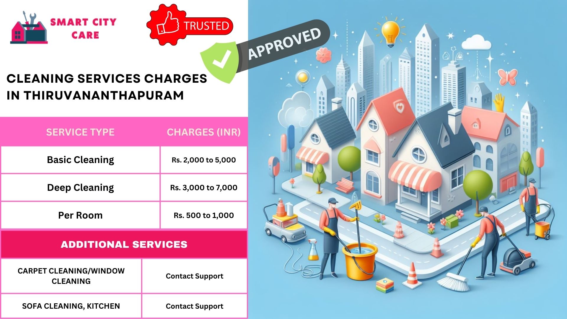 Cleaning Services rate list in Thiruvananthapuram