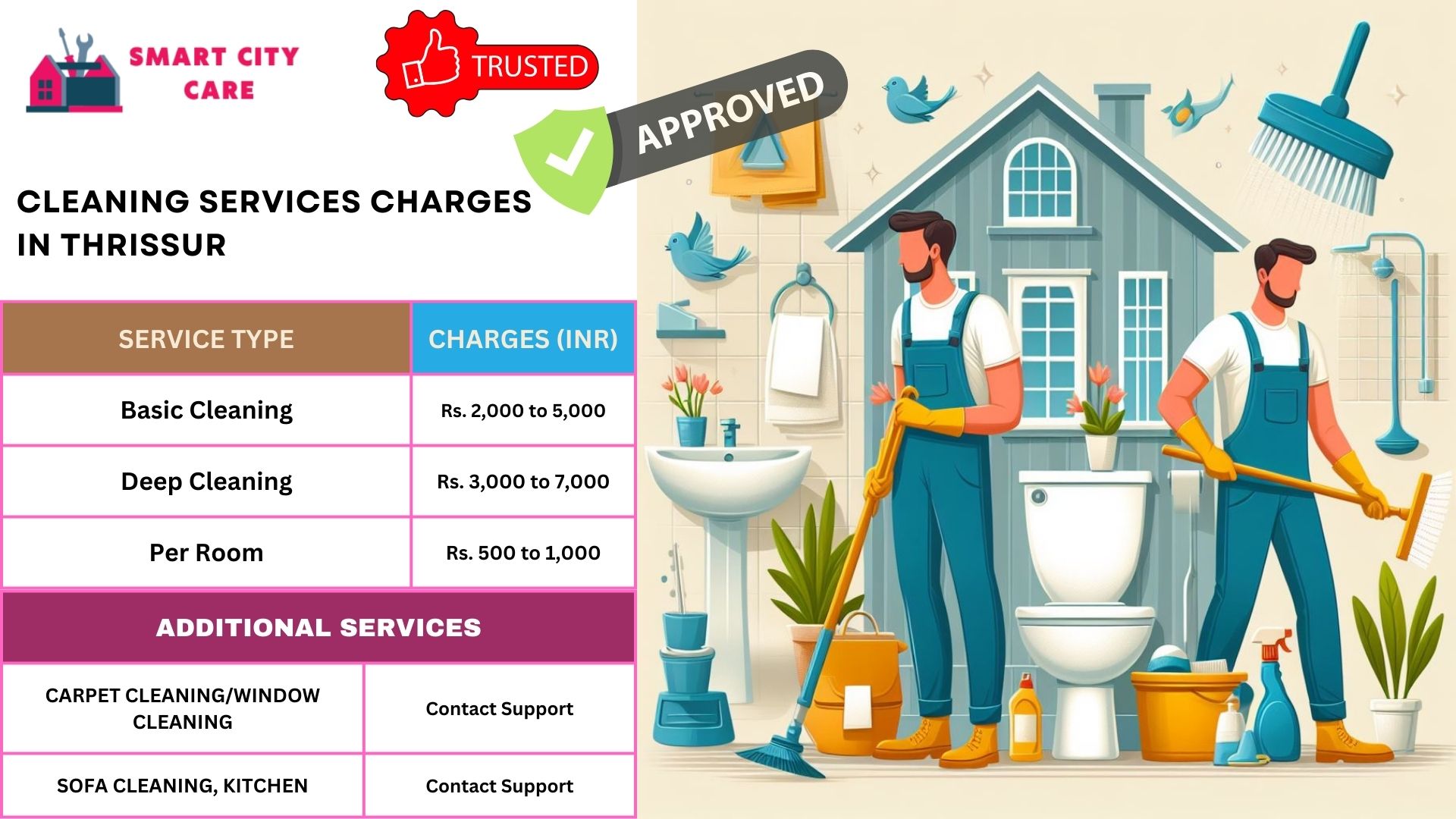 Cleaning Services rate list in Thrissur