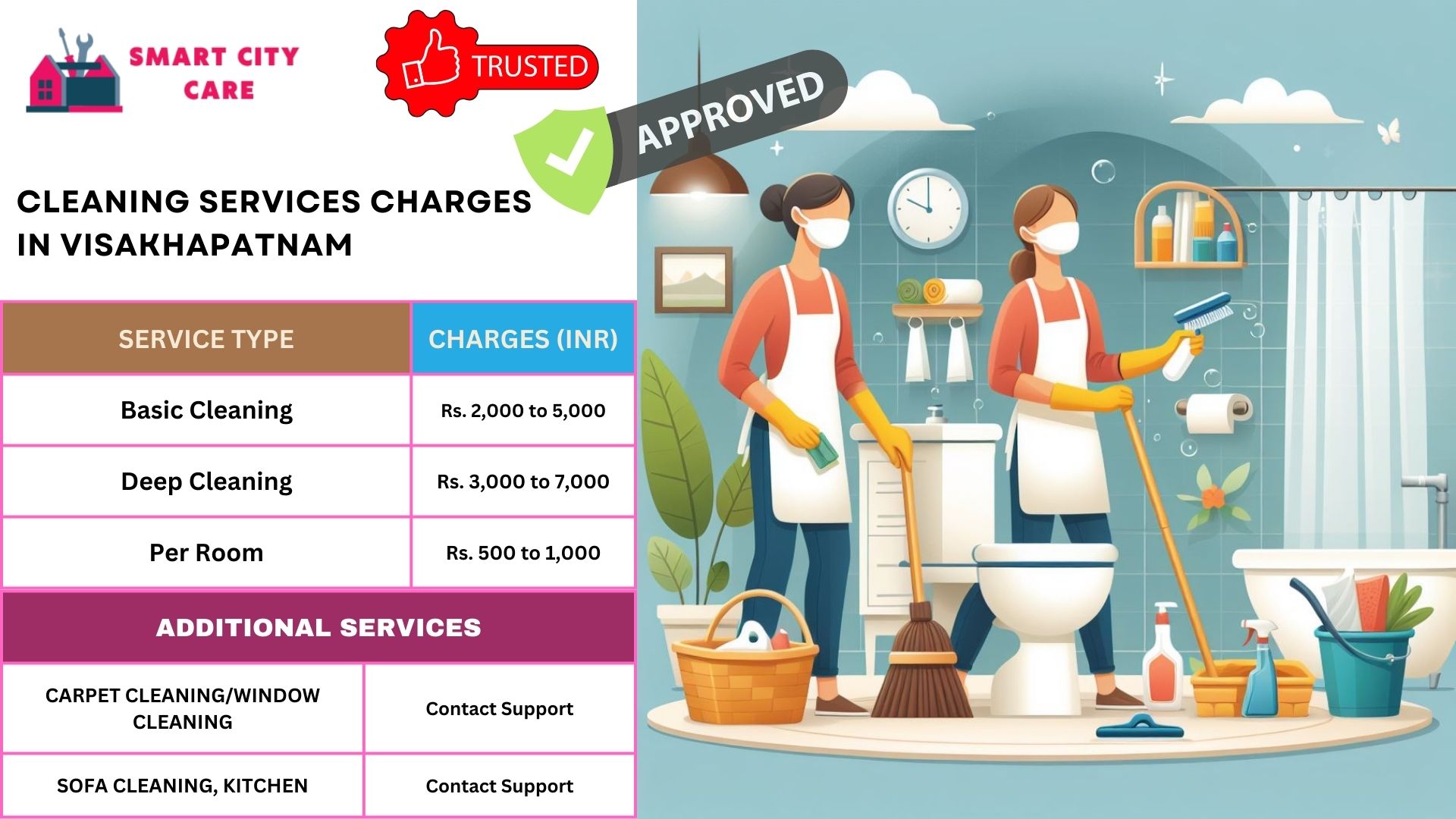 Cleaning Services rate list in Visakhapatnam