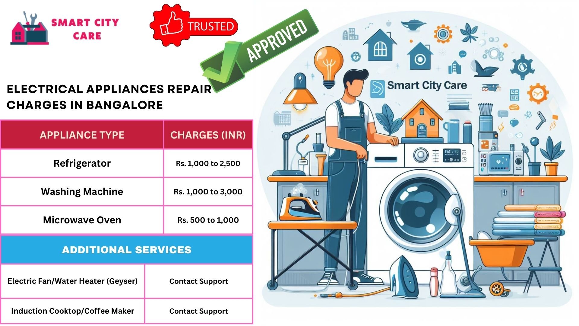 Appliance Service Provider in Bangalore