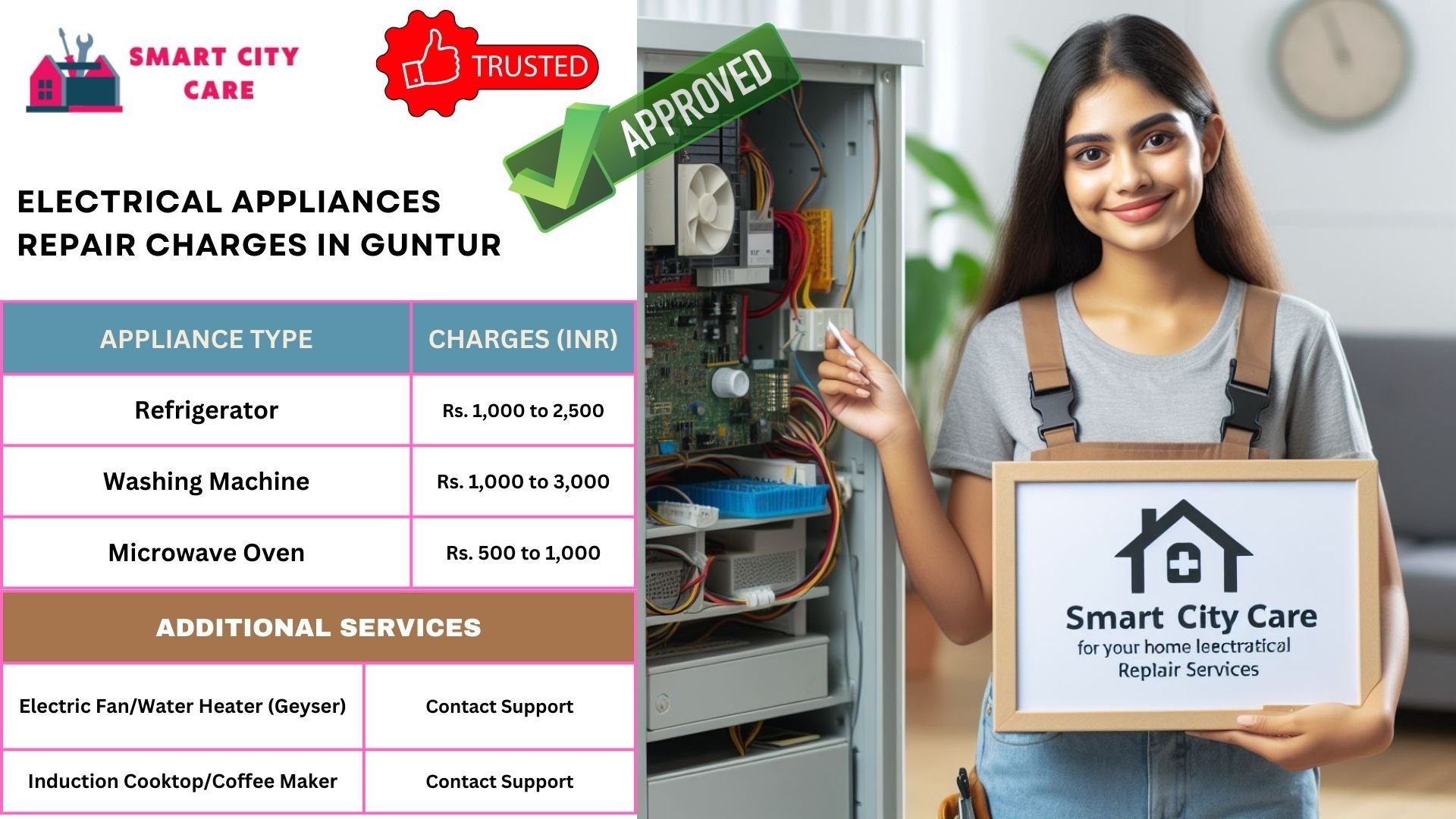 Appliance Service Provider in Guntur