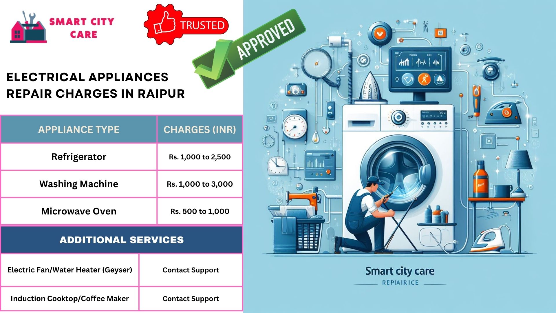 Appliance Service Provider in Raipur