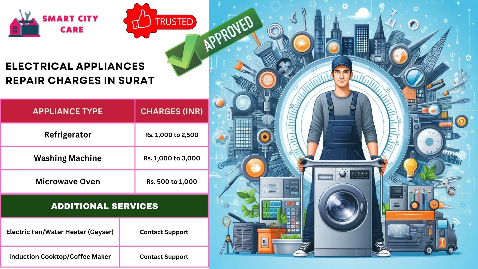 Appliance Service Provider in Surat