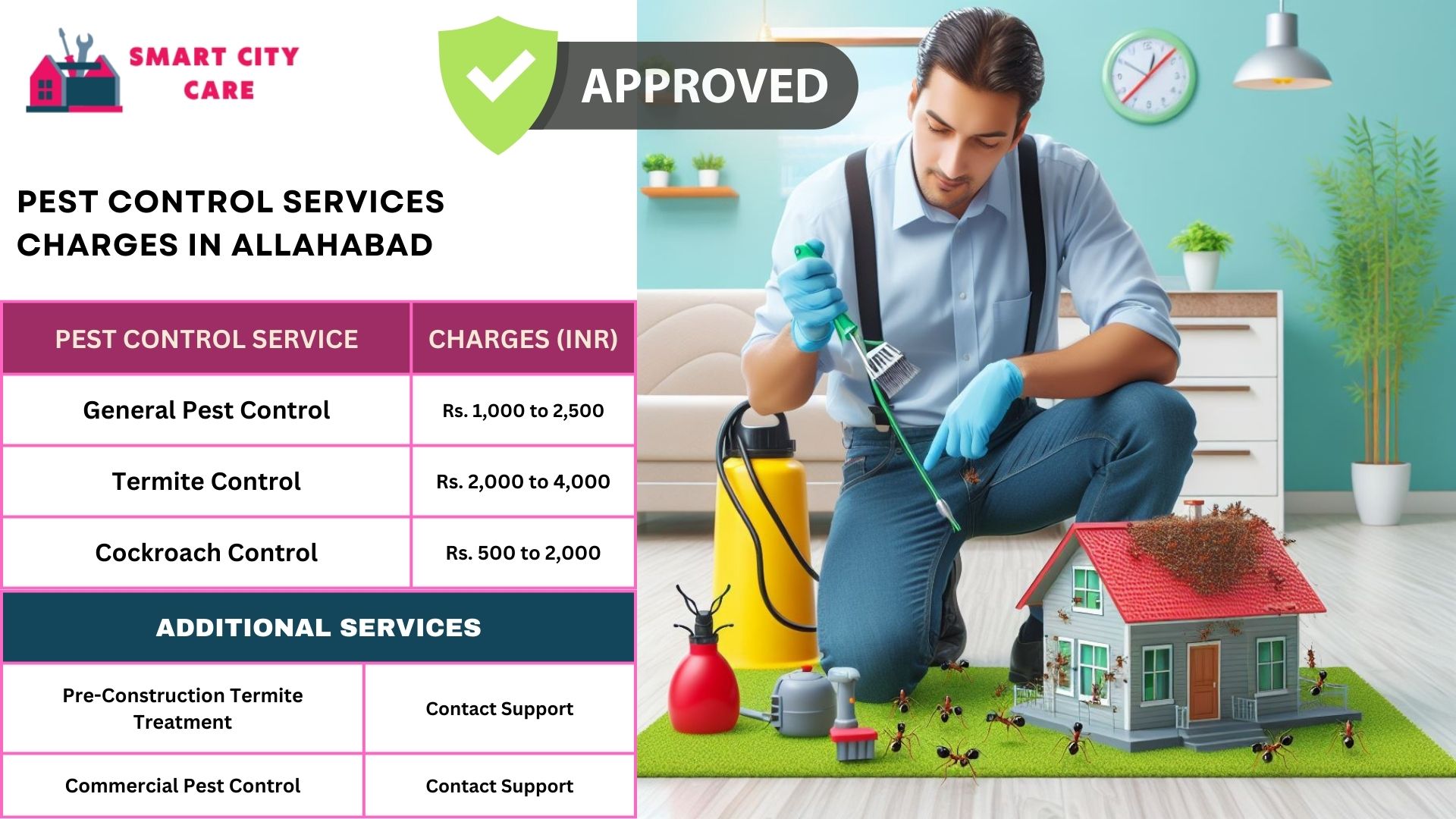 Pest Control Services Charges in Allahabad