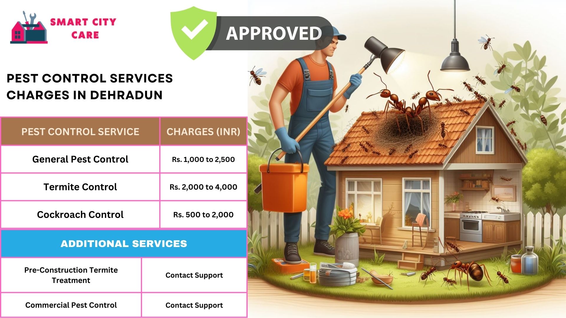 Pest Control Services Charges in Dehradun