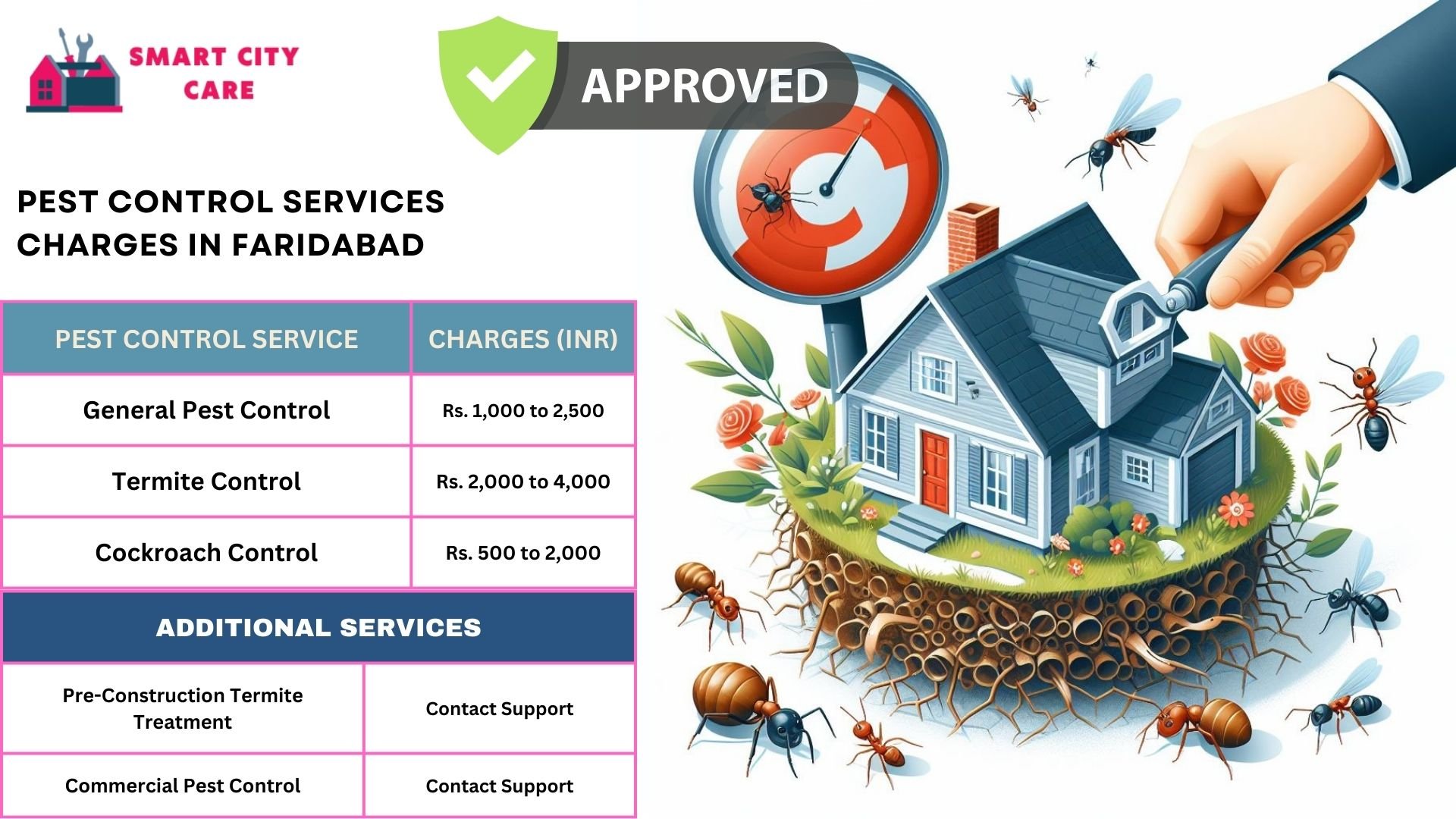 Pest Control Services Charges in Faridabad