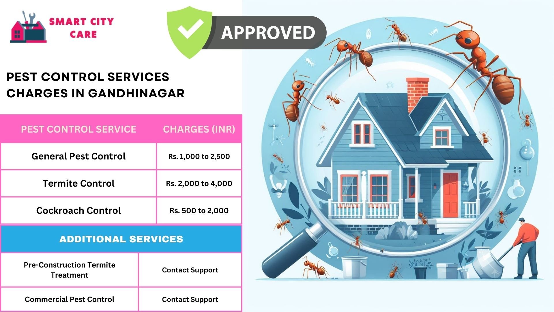 Pest Control Services Charges in Gandhinagar