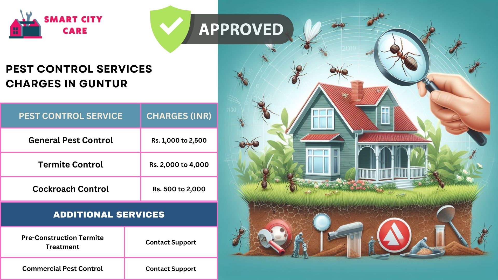 Pest Control Services Charges in Guntur