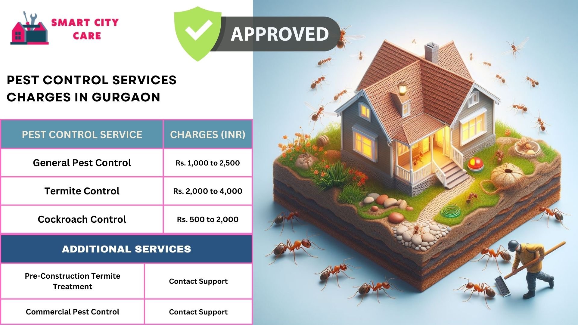 Pest Control Services Charges in Gurgaon